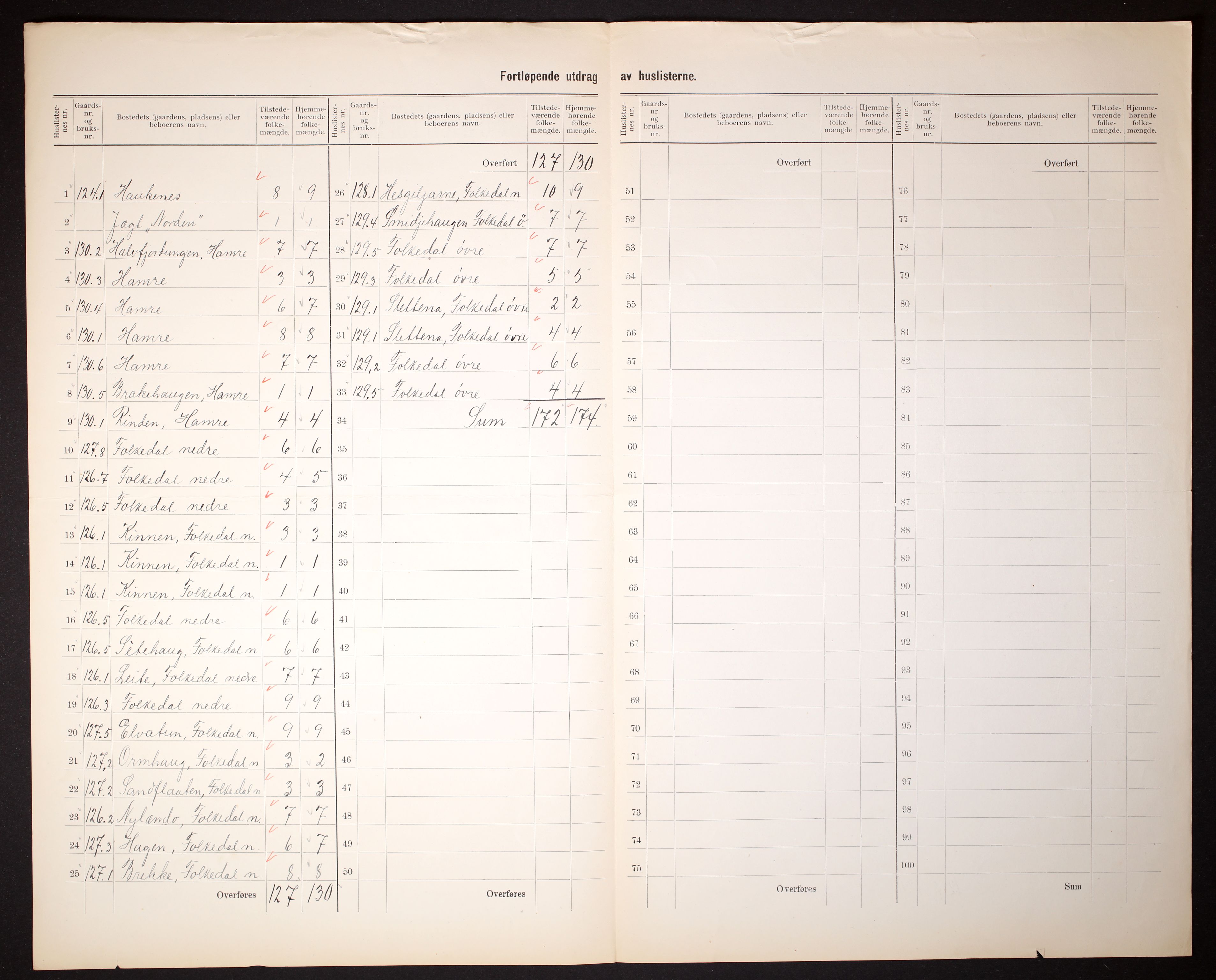 RA, 1910 census for Granvin, 1910, p. 17