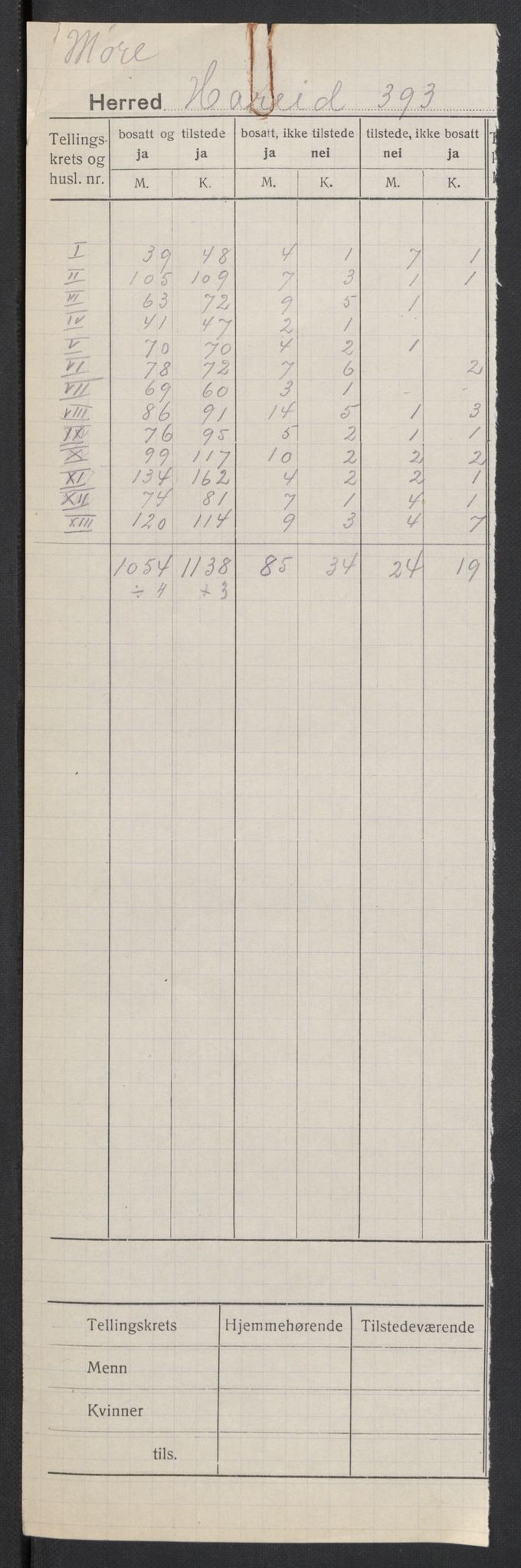SAT, 1920 census for Hareid, 1920, p. 2