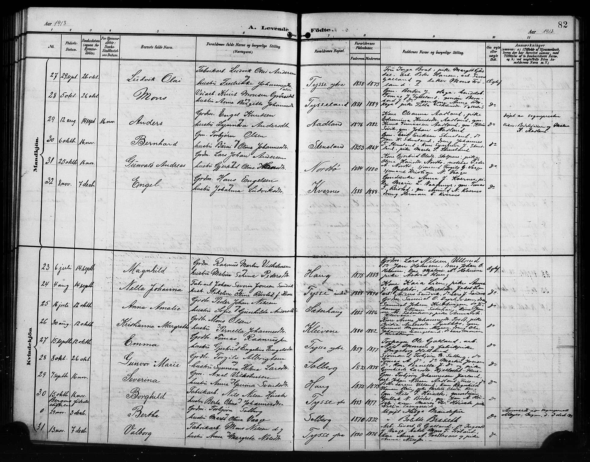 Samnanger Sokneprestembete, SAB/A-77501/H/Hab: Parish register (copy) no. A 3, 1898-1914, p. 82