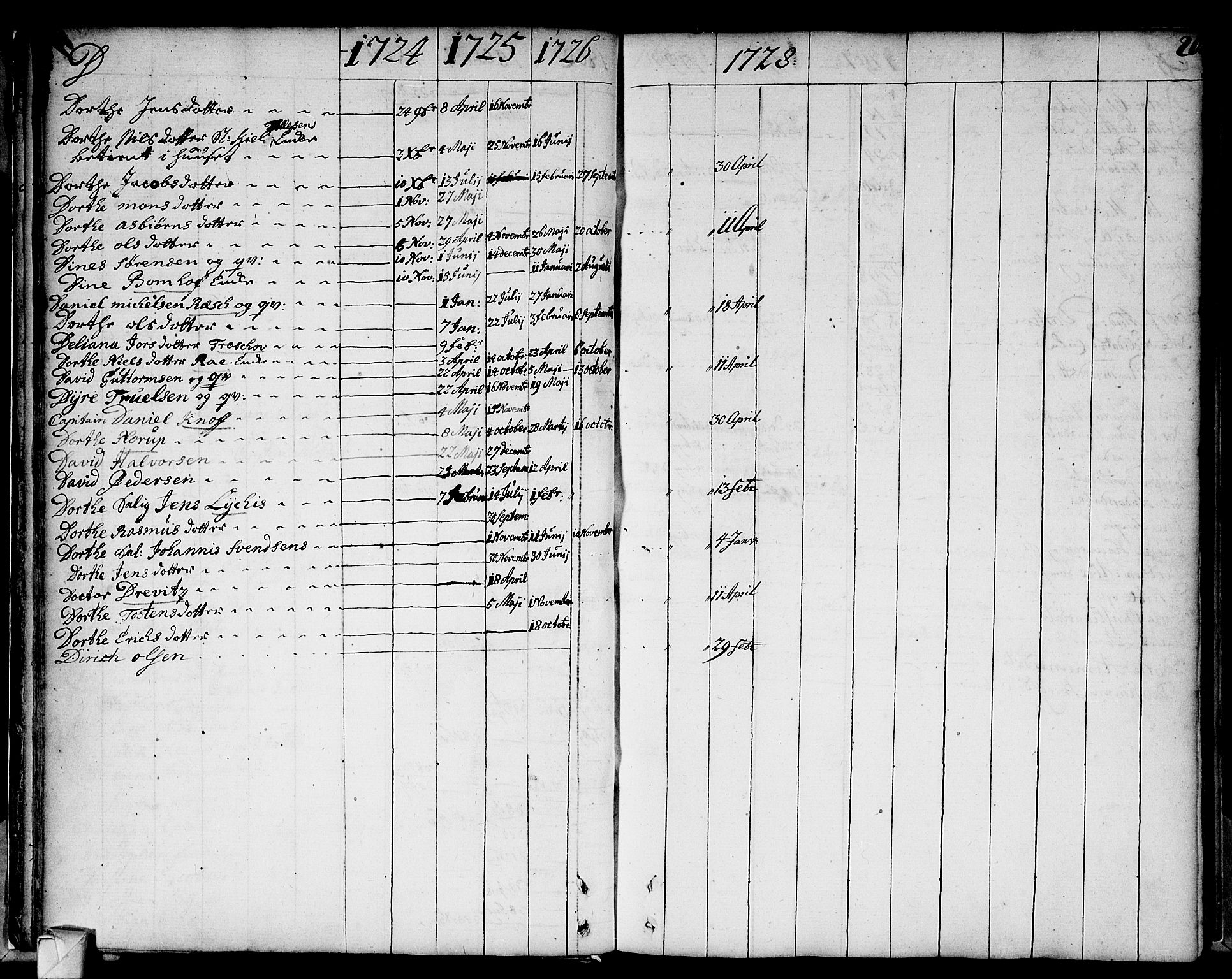 Strømsø kirkebøker, AV/SAKO-A-246/F/Fa/L0002: Parish register (official) no. I 2, 1726-1727, p. 20