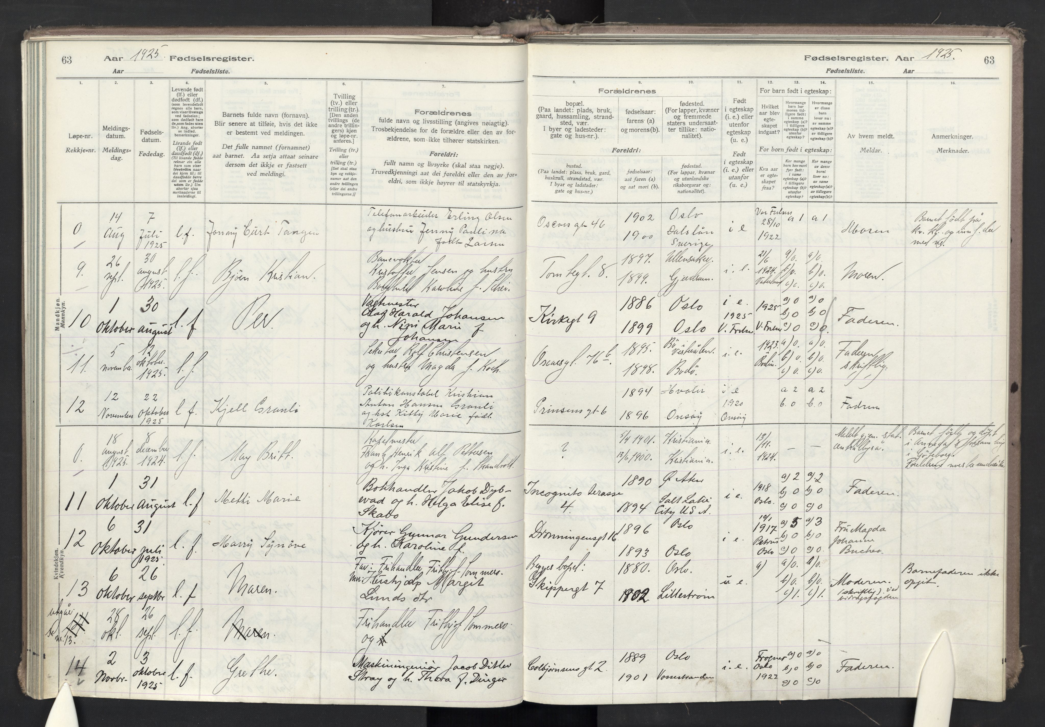 Oslo domkirke Kirkebøker, SAO/A-10752/J/Ja/L0001: Birth register no. 1, 1916-1941, p. 63