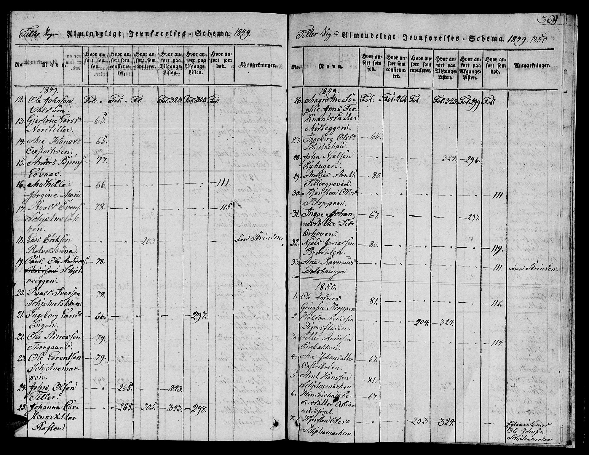 Ministerialprotokoller, klokkerbøker og fødselsregistre - Sør-Trøndelag, SAT/A-1456/621/L0458: Parish register (copy) no. 621C01, 1816-1865, p. 368