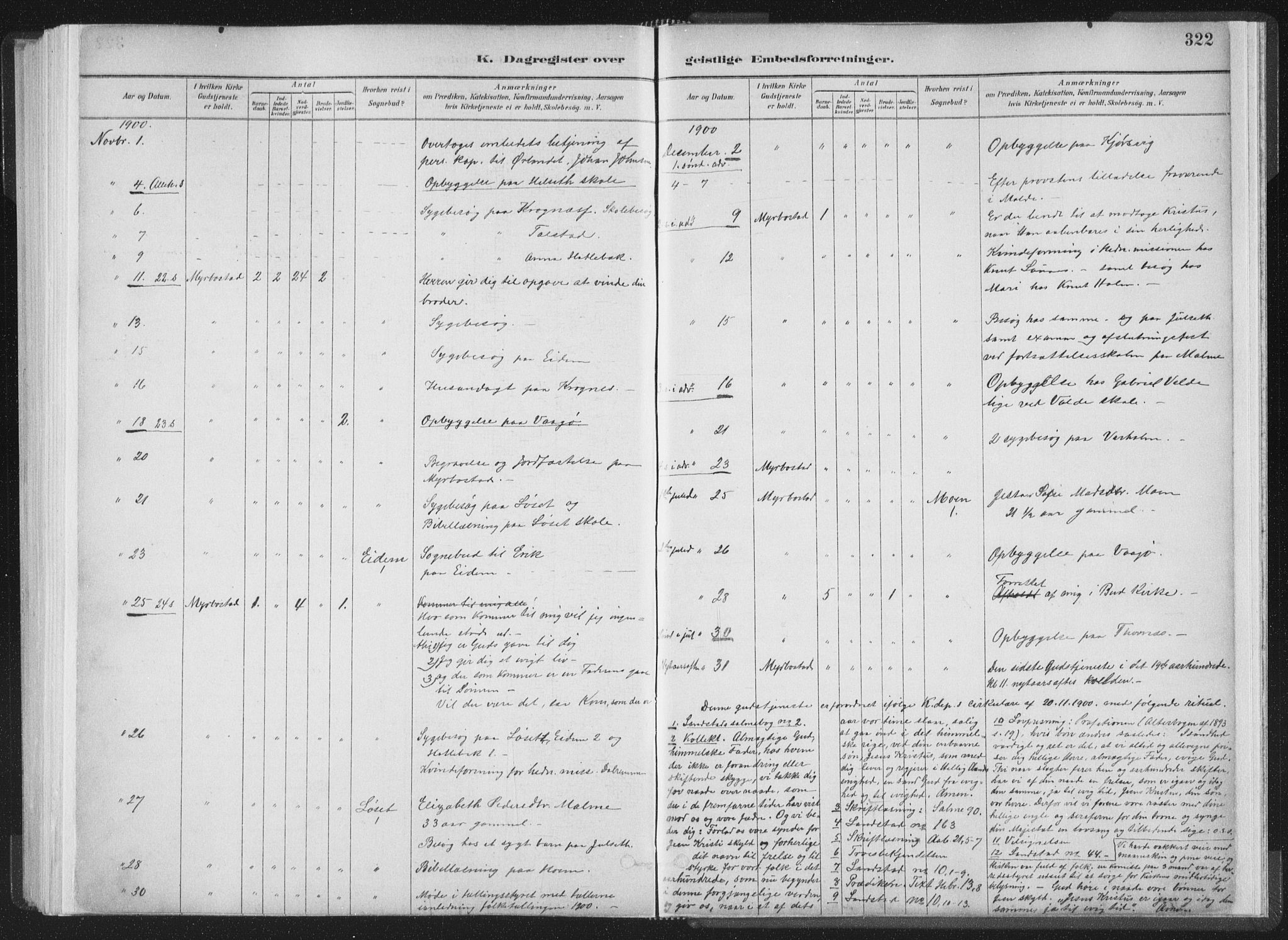 Ministerialprotokoller, klokkerbøker og fødselsregistre - Møre og Romsdal, AV/SAT-A-1454/564/L0740: Parish register (official) no. 564A01, 1880-1899, p. 322