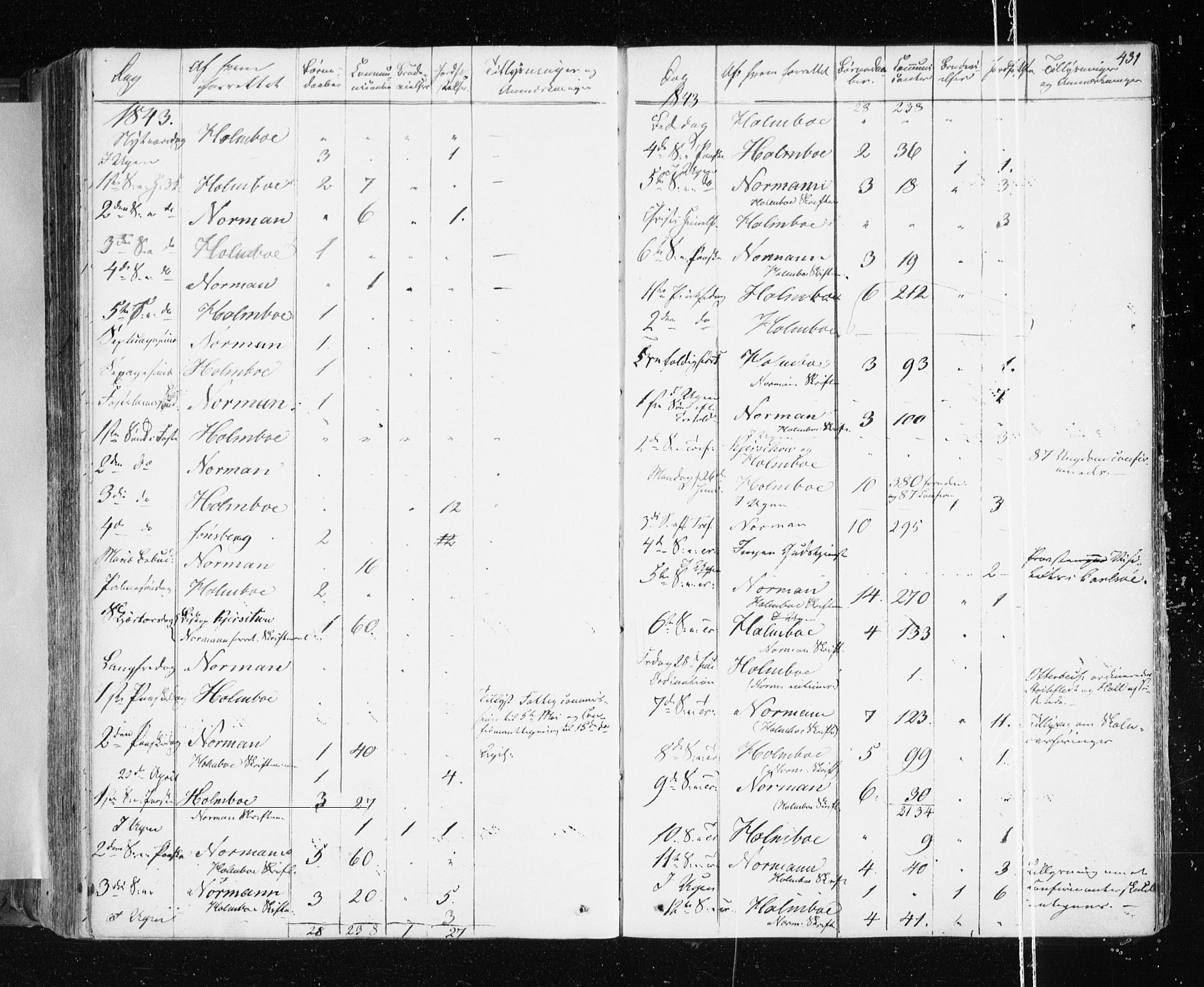 Tromsø sokneprestkontor/stiftsprosti/domprosti, AV/SATØ-S-1343/G/Ga/L0009kirke: Parish register (official) no. 9, 1837-1847, p. 431