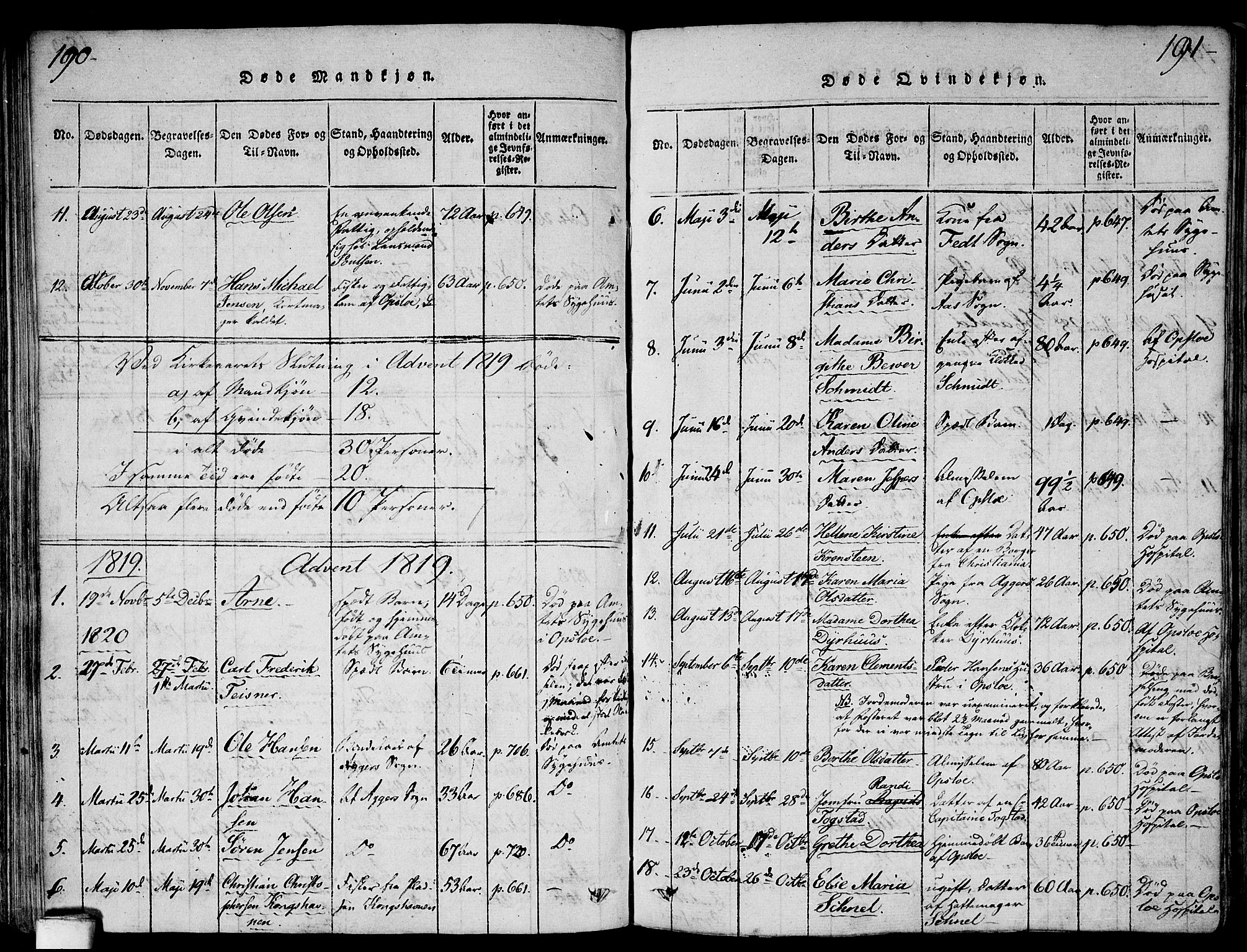 Gamlebyen prestekontor Kirkebøker, SAO/A-10884/F/Fa/L0002: Parish register (official) no. 2, 1817-1829, p. 190-191