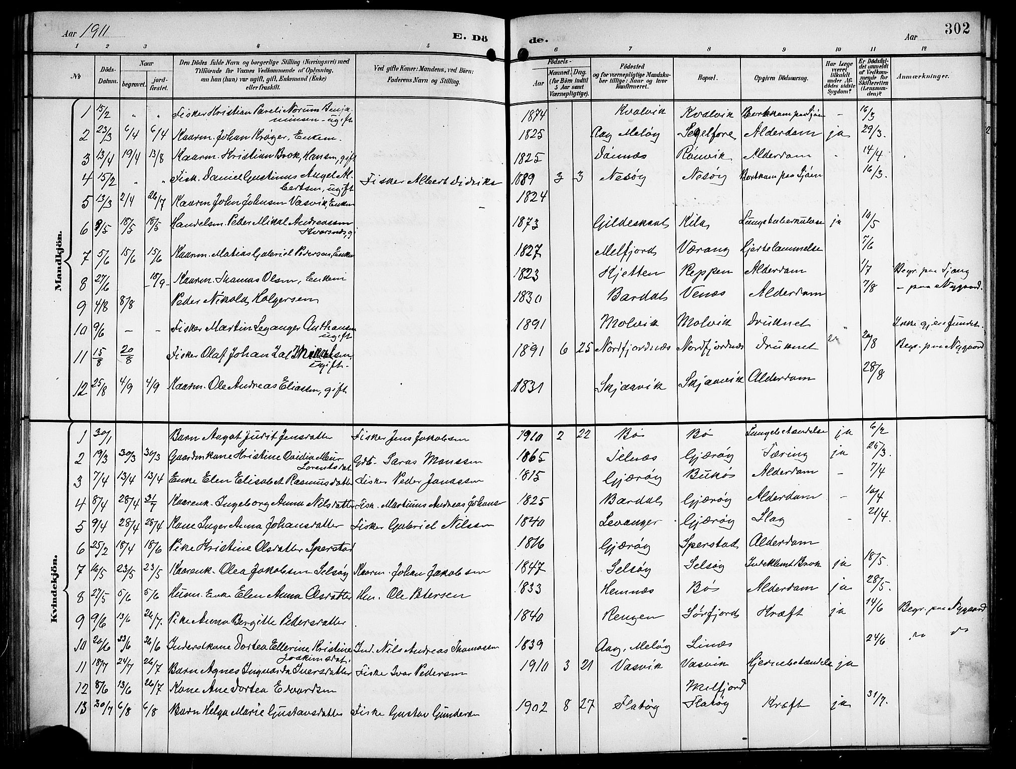 Ministerialprotokoller, klokkerbøker og fødselsregistre - Nordland, AV/SAT-A-1459/841/L0621: Parish register (copy) no. 841C05, 1897-1923, p. 302