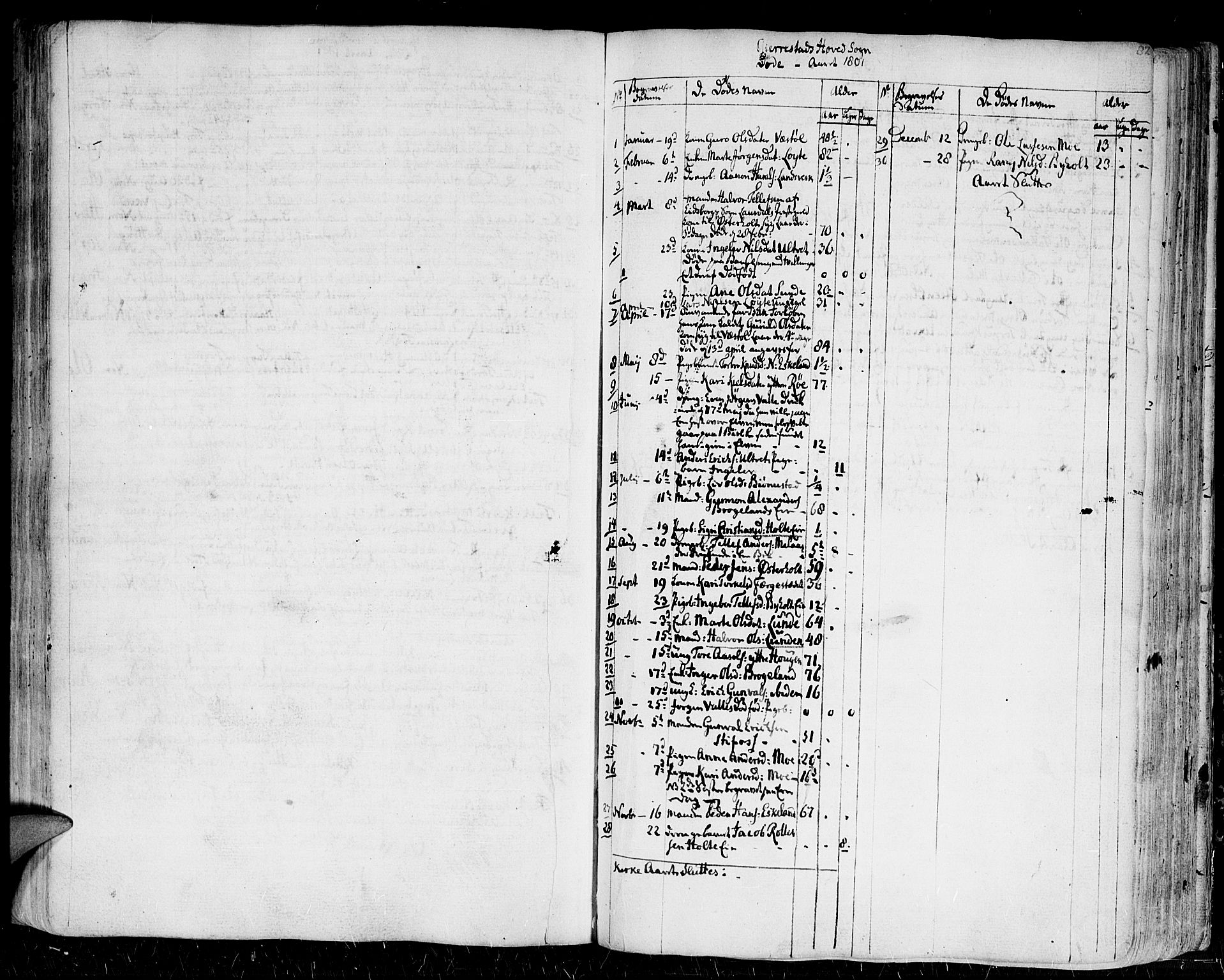 Gjerstad sokneprestkontor, AV/SAK-1111-0014/F/Fa/Faa/L0003: Parish register (official) no. A 3, 1780-1815, p. 82