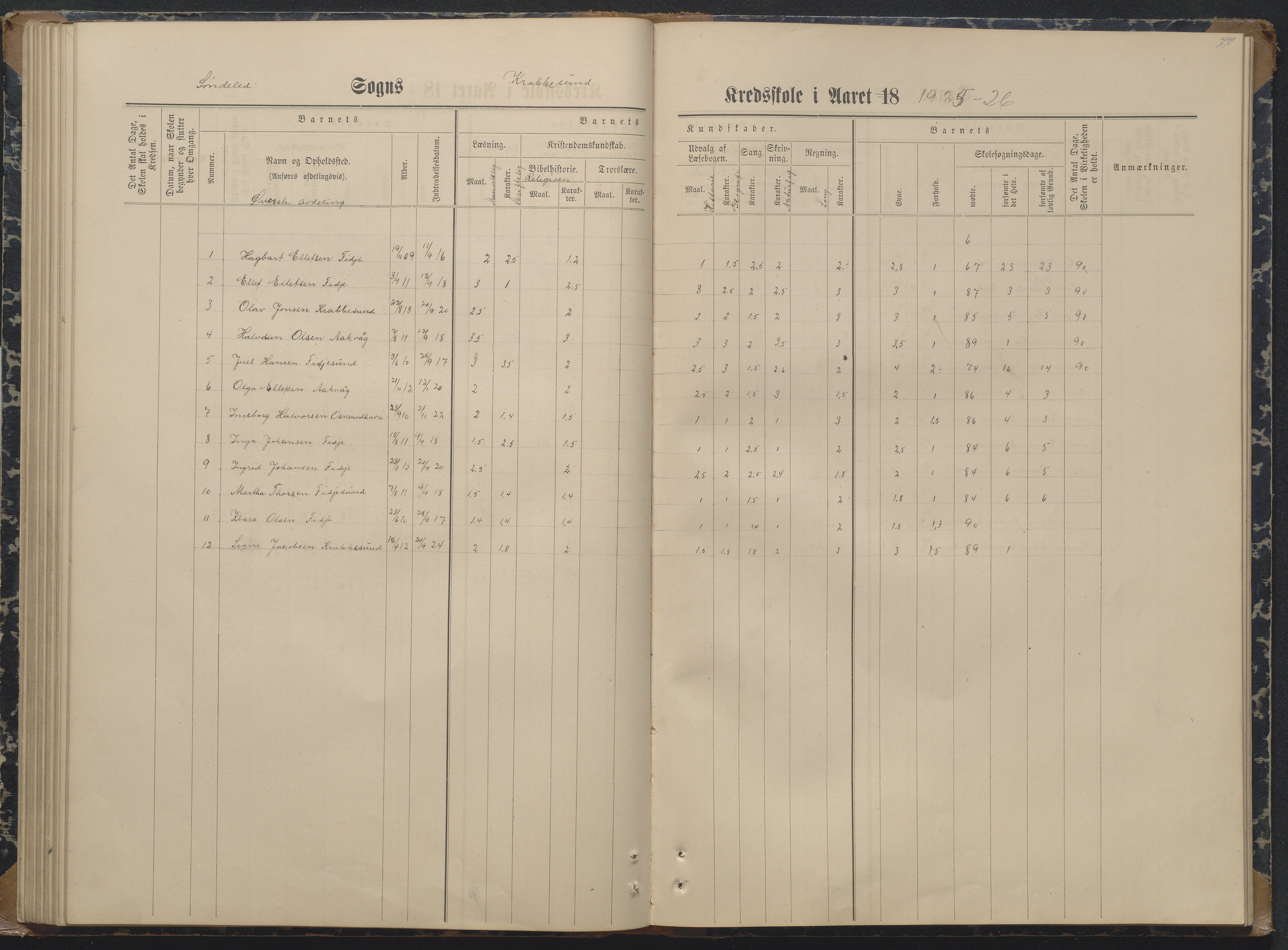 Søndeled kommune, AAKS/KA0913-PK/1/05/05i/L0004: Karakterprotokoll, 1887-1941, p. 77