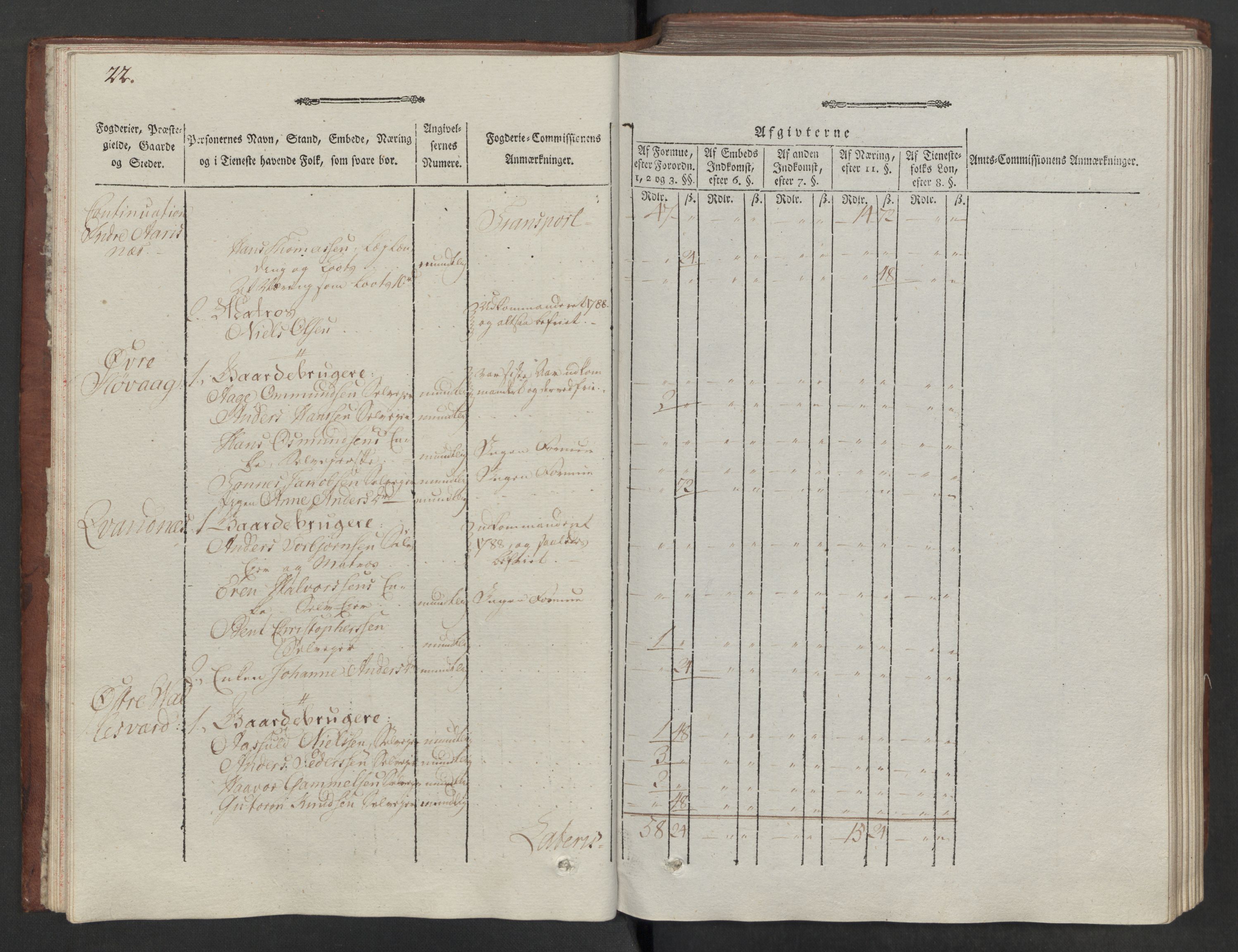 Rentekammeret inntil 1814, Reviderte regnskaper, Mindre regnskaper, AV/RA-EA-4068/Rf/Rfe/L0026: Nedenes fogderi, 1789, p. 25