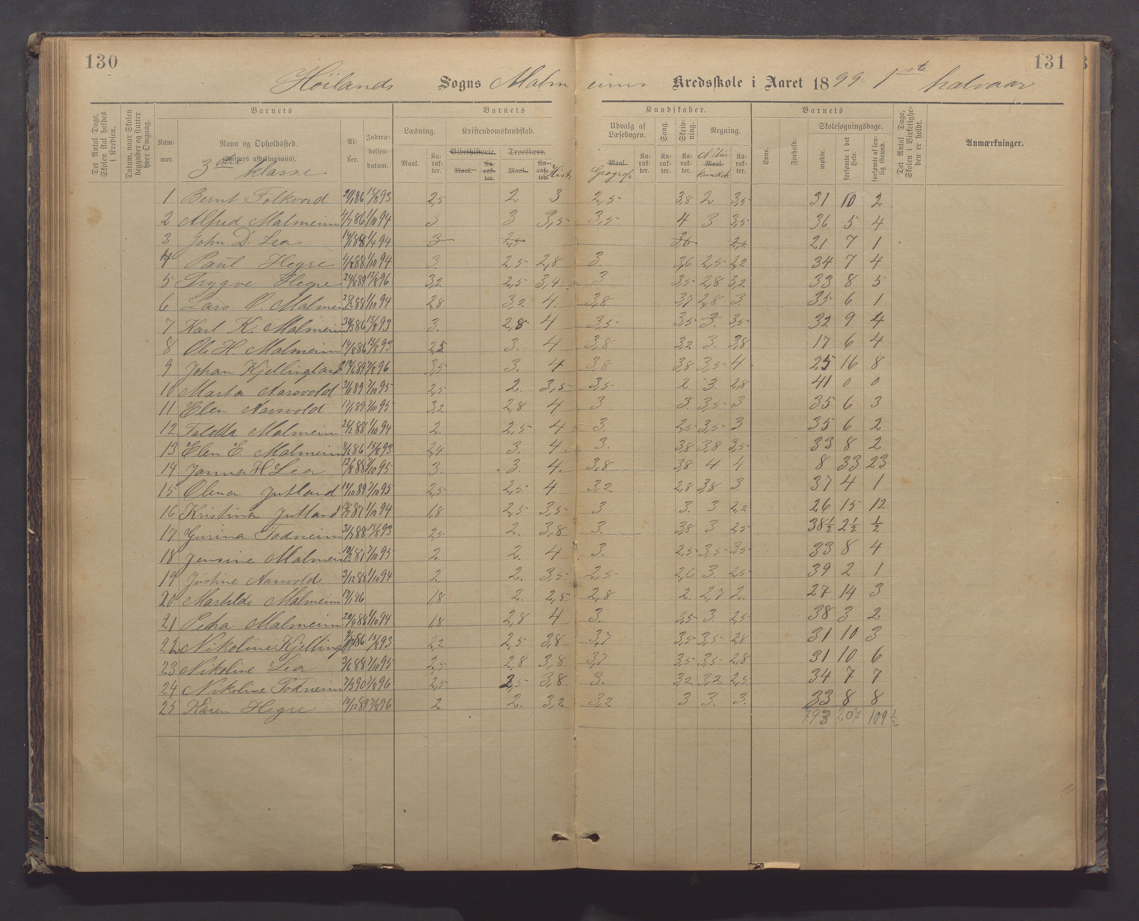 Høyland kommune - Malmheim skole, IKAR/K-100082/F/L0002: Skoleprotokoll, 1889-1909, p. 130-131