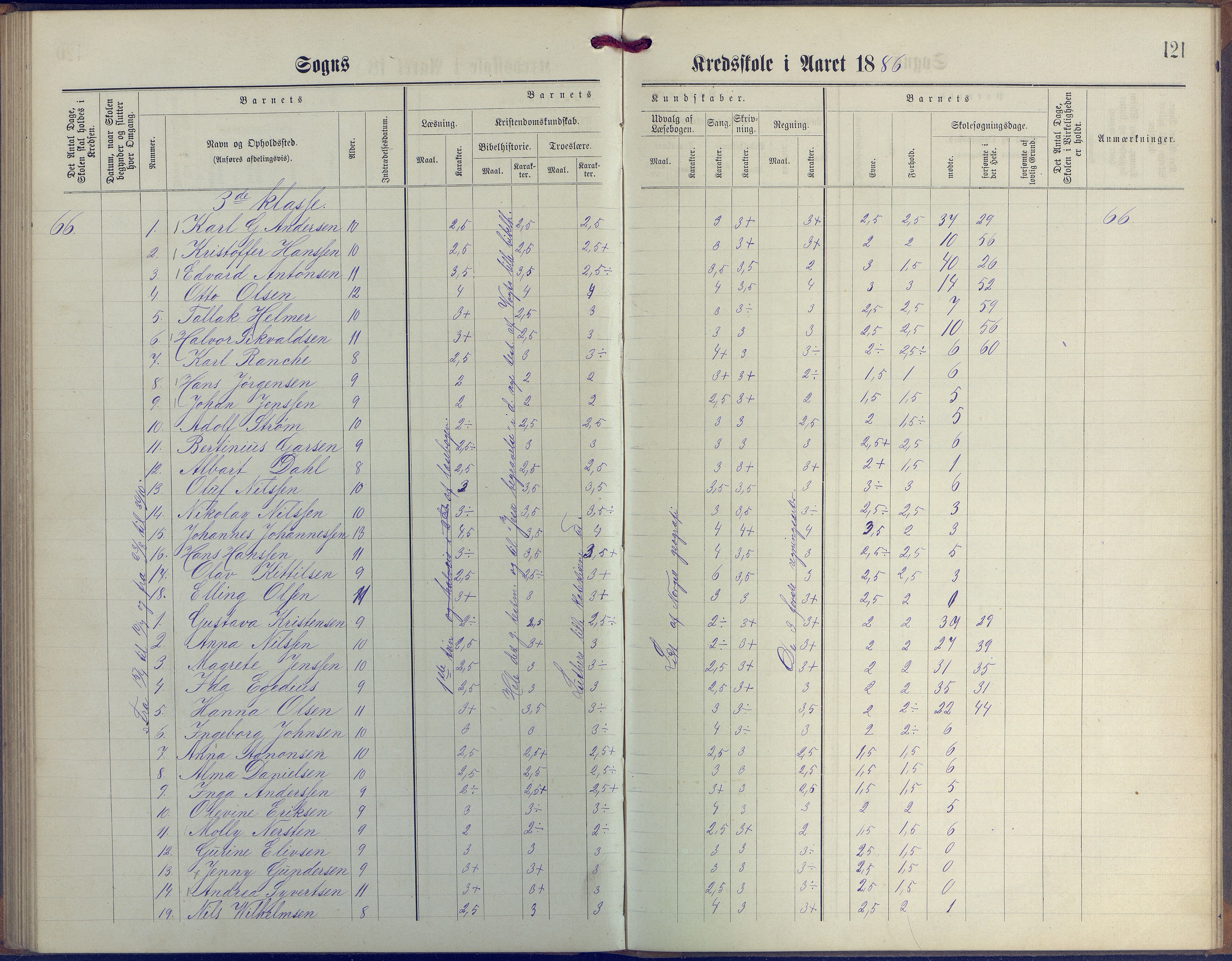 Øyestad kommune frem til 1979, AAKS/KA0920-PK/06/06G/L0003: Skoleprotokoll, 1877-1889, p. 121