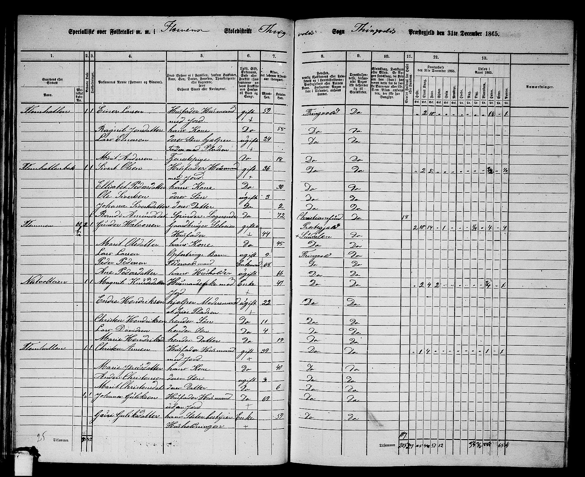 RA, 1865 census for Tingvoll, 1865, p. 47