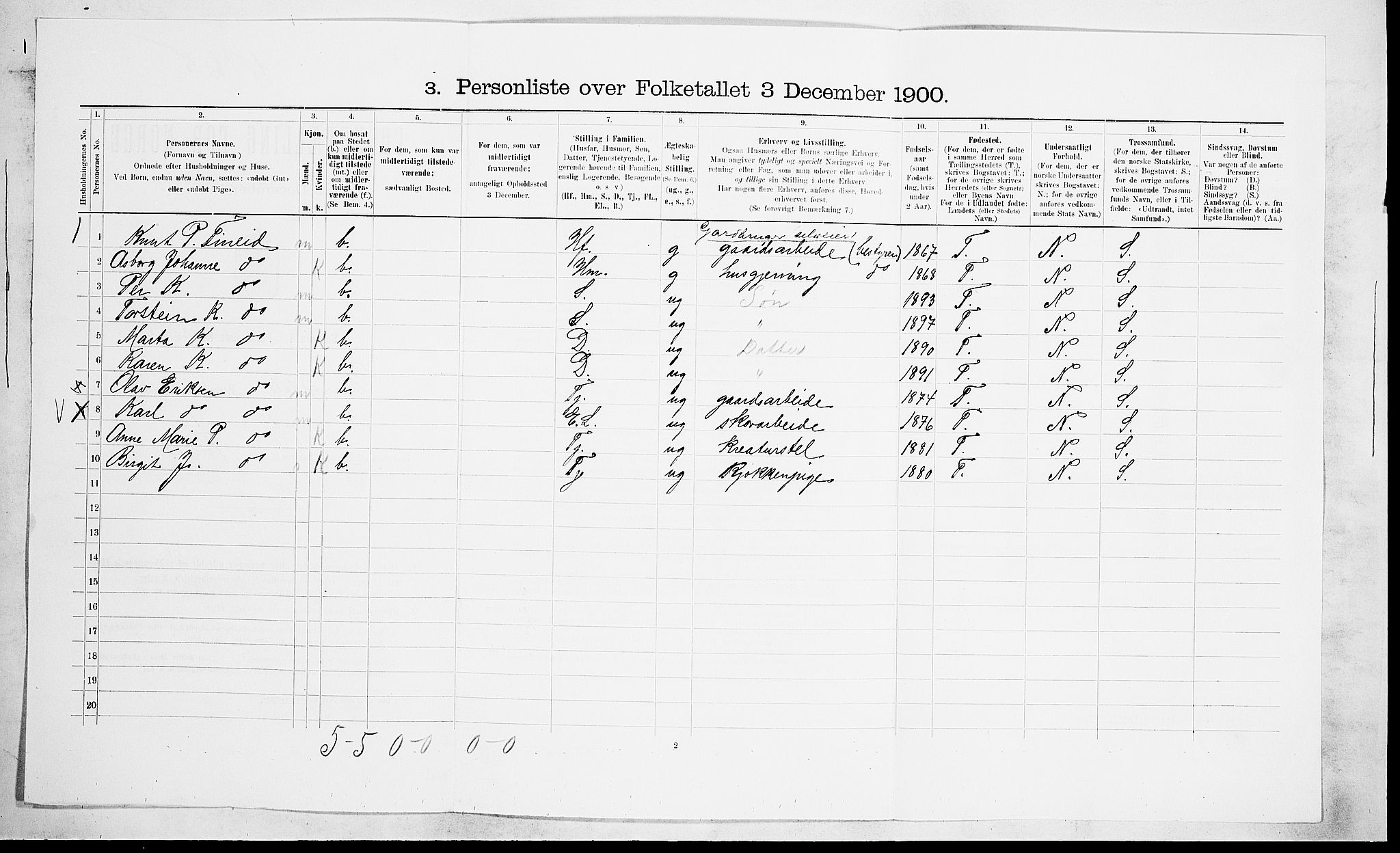 SAKO, 1900 census for Drangedal, 1900, p. 625