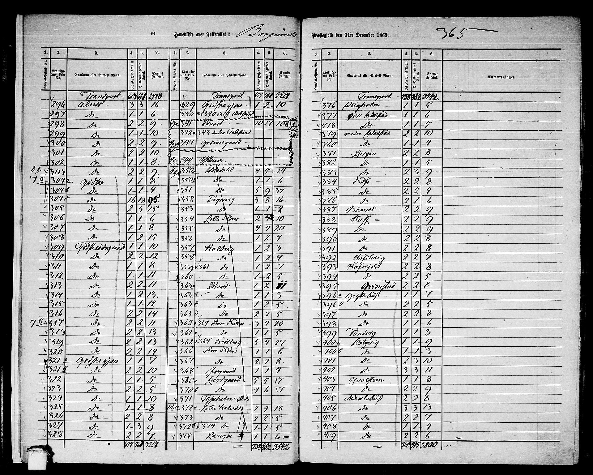 RA, 1865 census for Borgund, 1865, p. 9