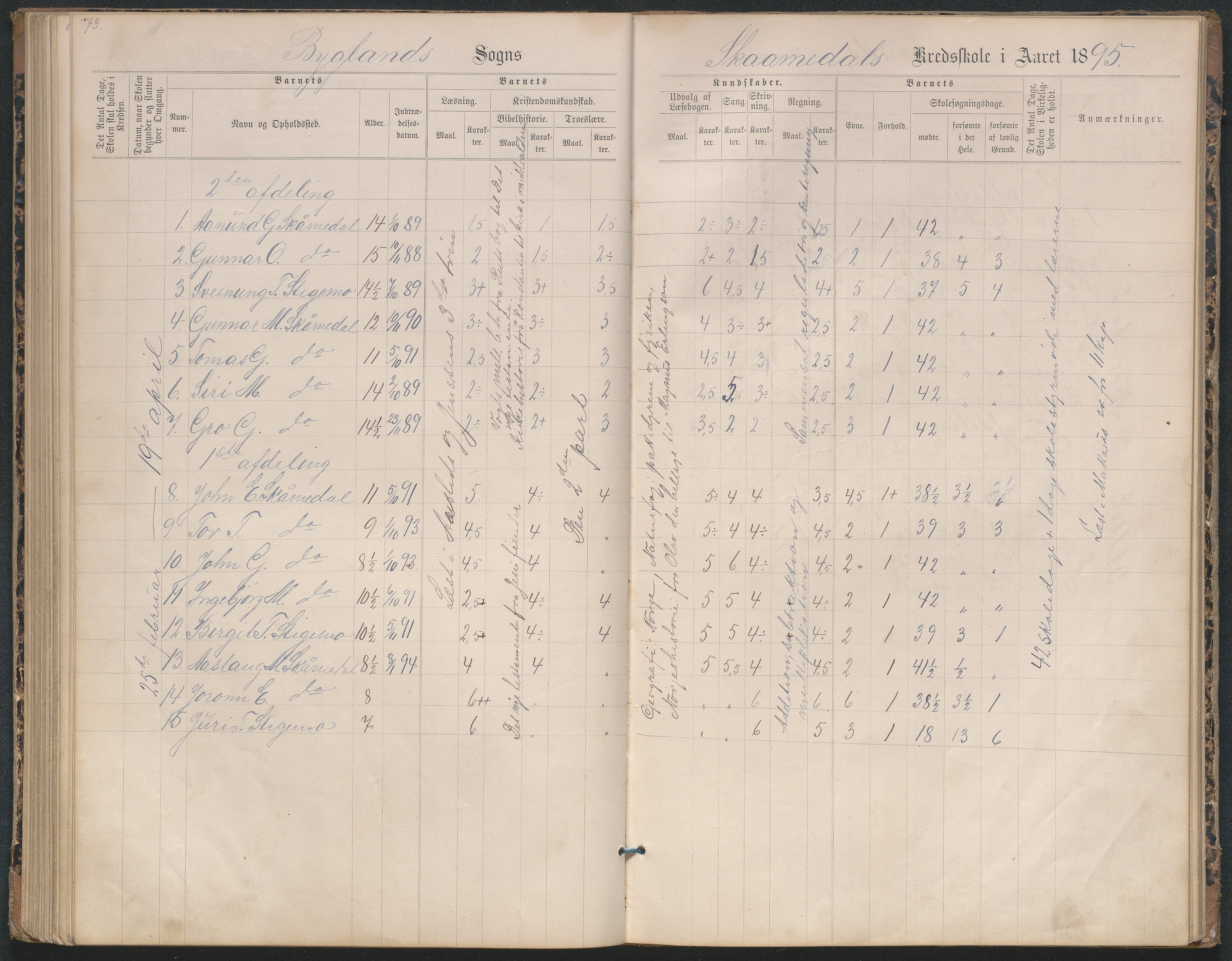 Bygland kommune, Skulekrinsar i Midt-Bygland, AAKS/KA0938-550b/F2/L0004: Karakterprotokoll Sandnes og Skomedal, 1886-1914, p. 73