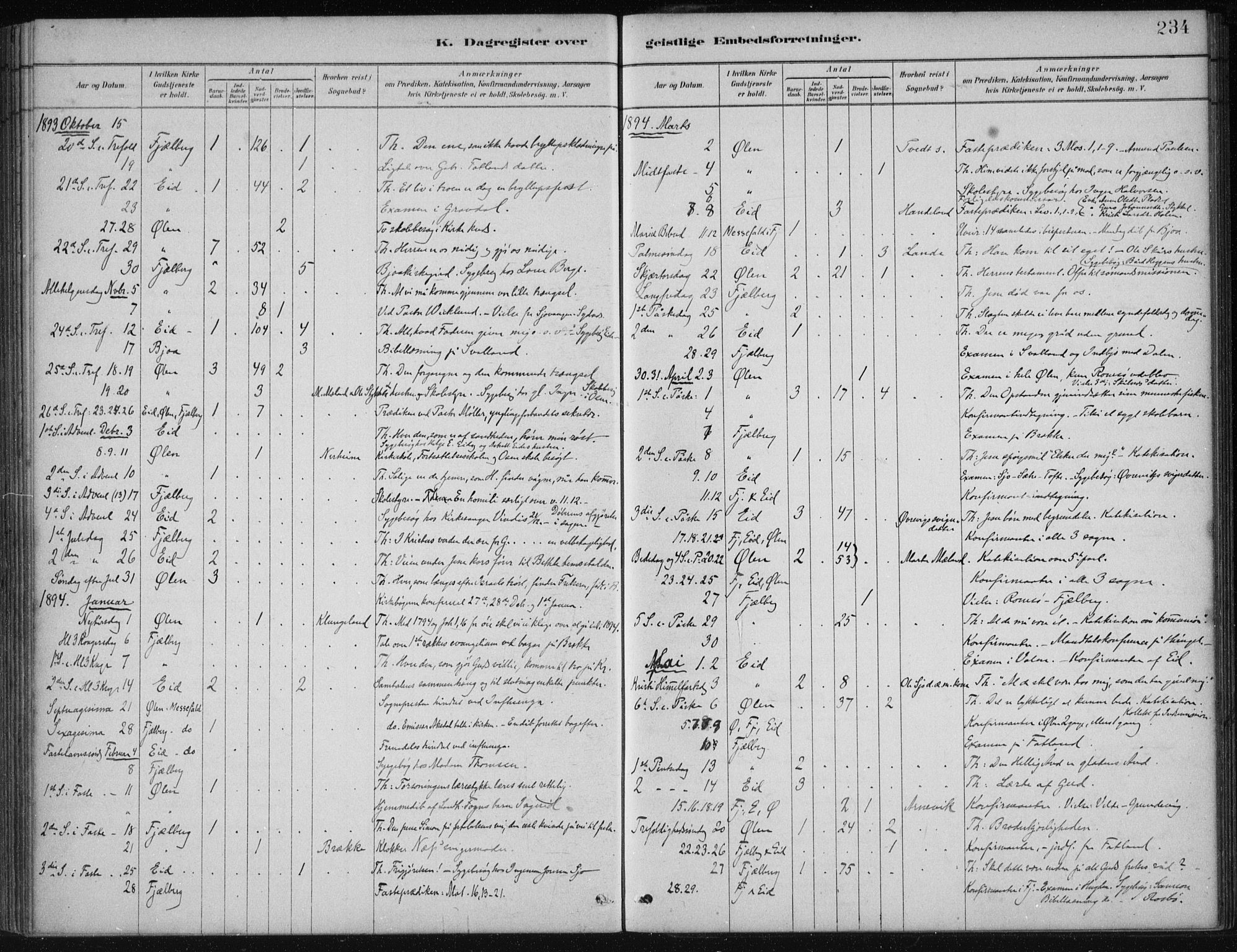 Fjelberg sokneprestembete, SAB/A-75201/H/Haa: Parish register (official) no. B  1, 1879-1919, p. 234