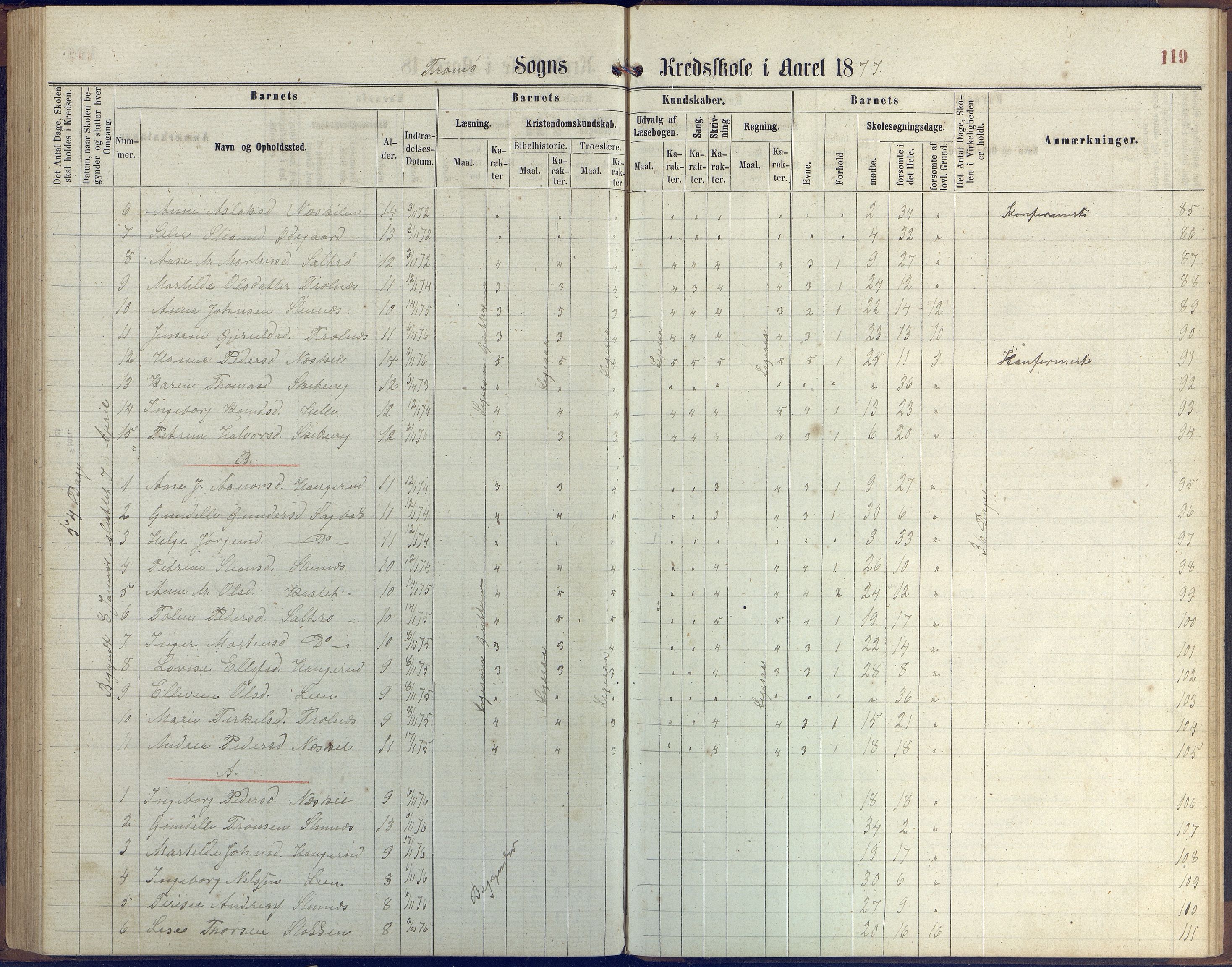 Stokken kommune, AAKS/KA0917-PK/04/04c/L0006: Skoleprotokoll  Stokken, 1863-1879, p. 118