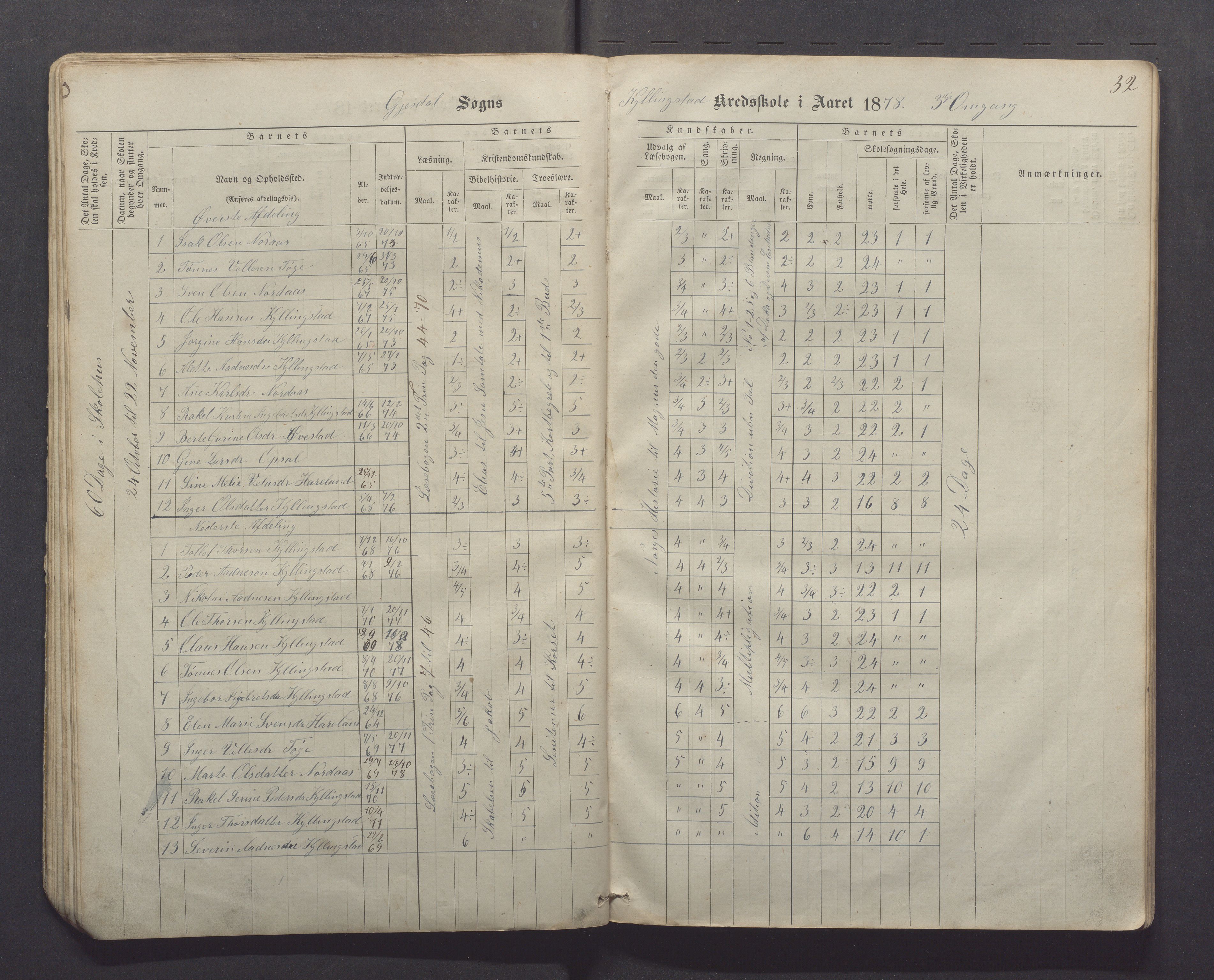 Gjesdal kommune - Kyllingstad skole, IKAR/K-101389/H/L0001: Skoleprotokoll - Søyland, 1866-1882, p. 32