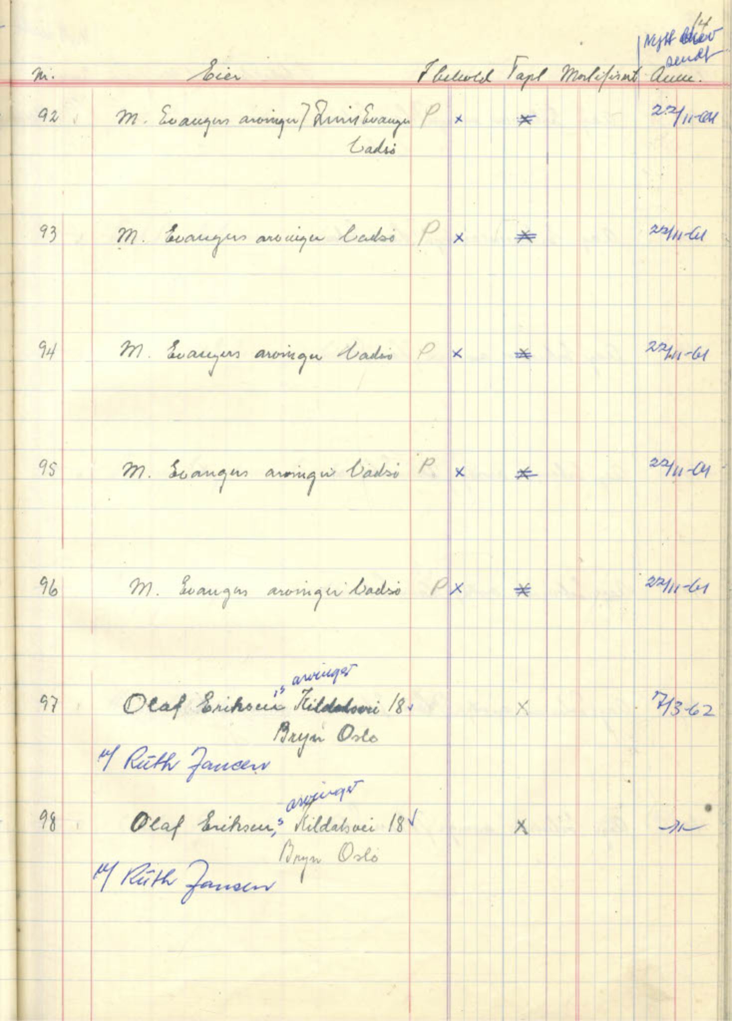  Polarbil AS, FMFB/A-1033/F/Fa/L0002: Aksjeprotokoll, 1961-1962, p. 43