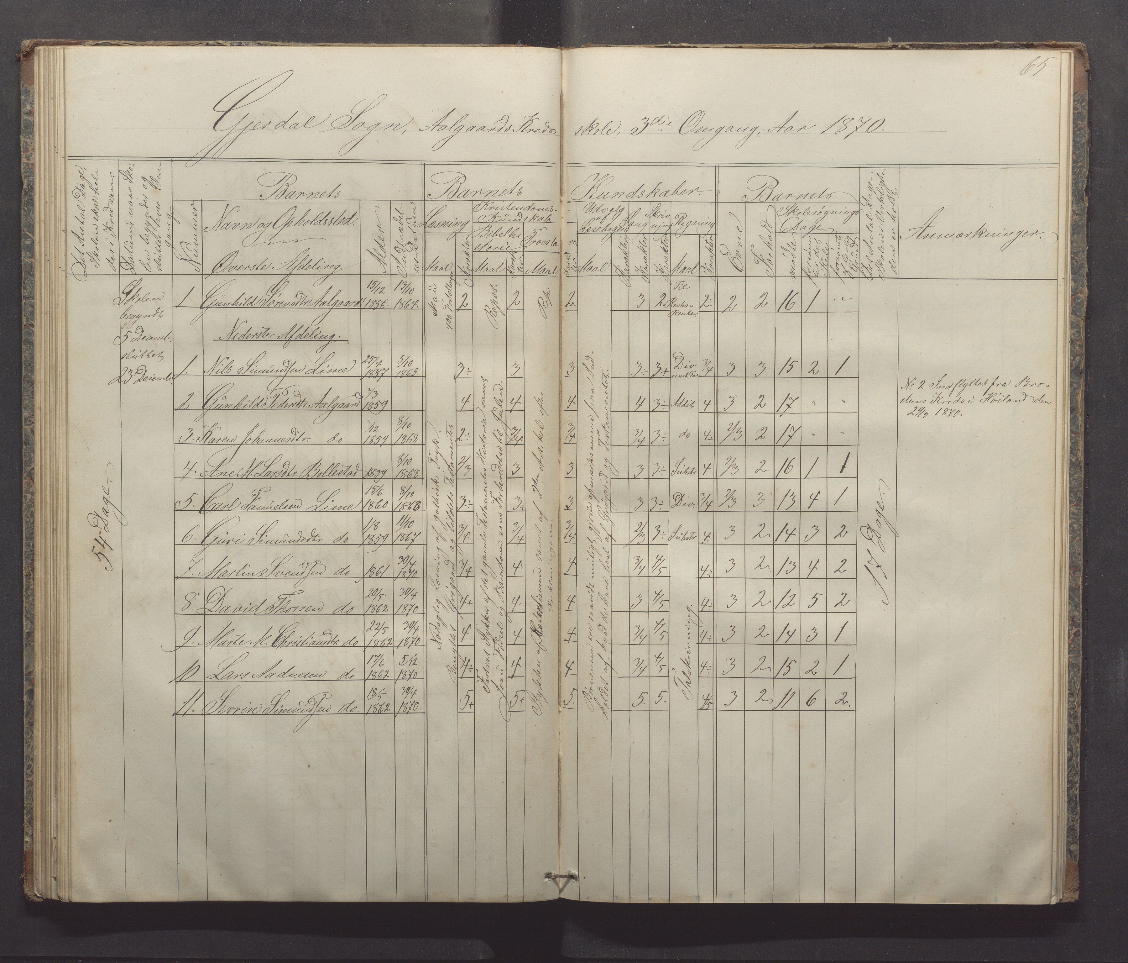 Gjesdal kommune - Sikveland skole, IKAR/K-101391/H/L0001: Skoleprotokoll, 1862-1879, p. 65