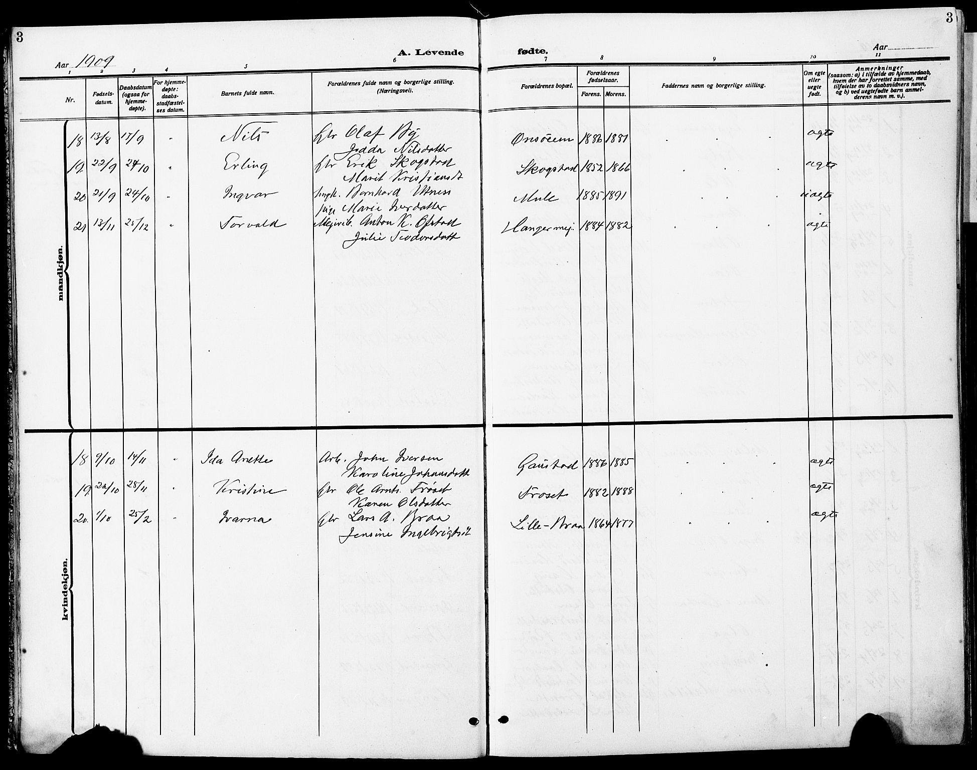 Ministerialprotokoller, klokkerbøker og fødselsregistre - Sør-Trøndelag, SAT/A-1456/612/L0388: Parish register (copy) no. 612C04, 1909-1929, p. 3
