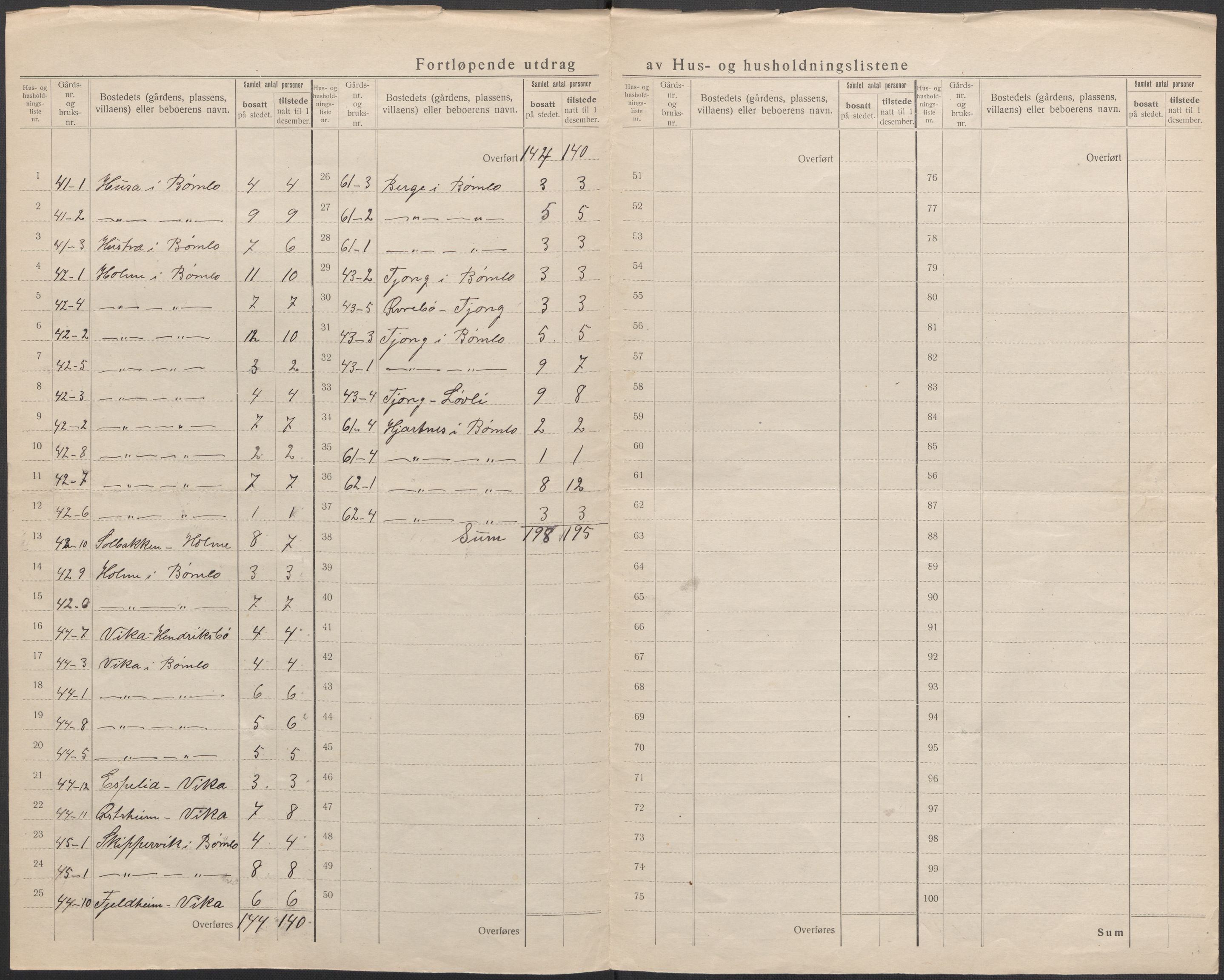 SAB, 1920 census for Bømlo, 1920, p. 15