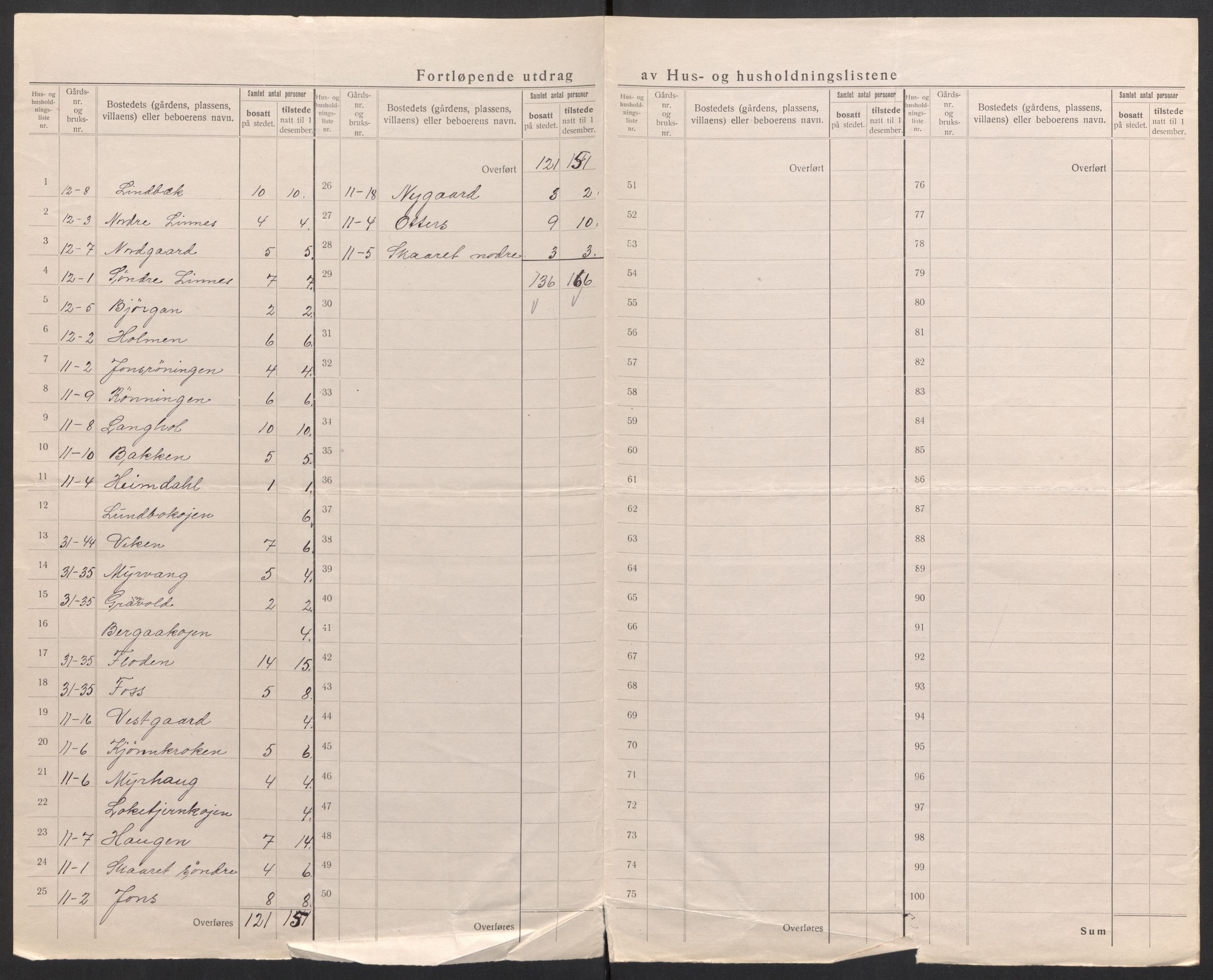 SAH, 1920 census for Trysil, 1920, p. 31