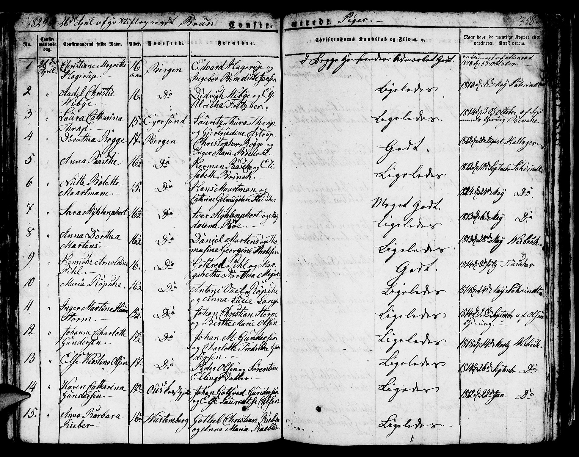 Domkirken sokneprestembete, AV/SAB-A-74801/H/Hab/L0002: Parish register (copy) no. A 2, 1821-1839, p. 358