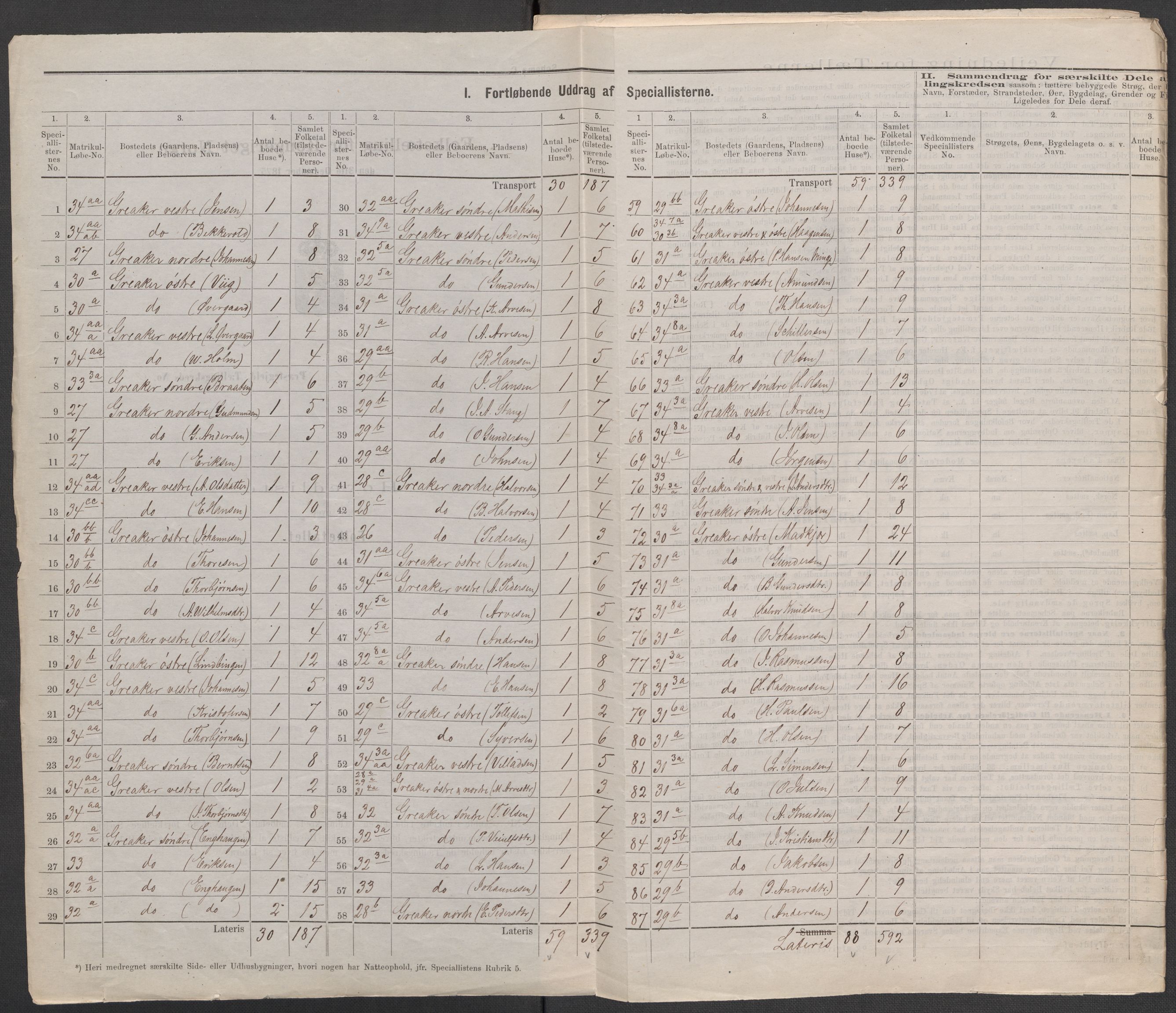 RA, 1875 census for 0130P Tune, 1875, p. 20