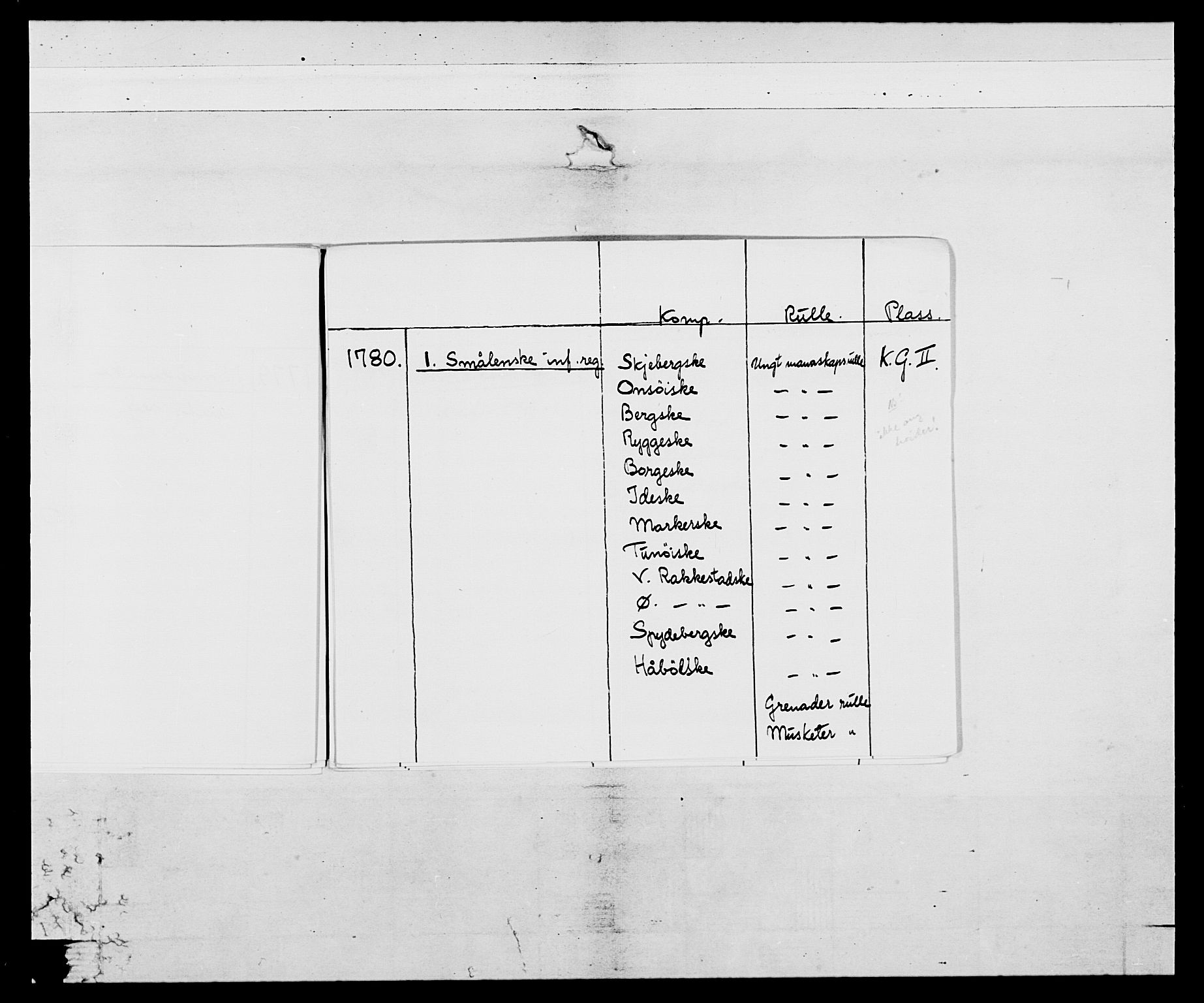 Generalitets- og kommissariatskollegiet, Det kongelige norske kommissariatskollegium, AV/RA-EA-5420/E/Eh/L0052: 1. Smålenske nasjonale infanteriregiment, 1774-1789, p. 8