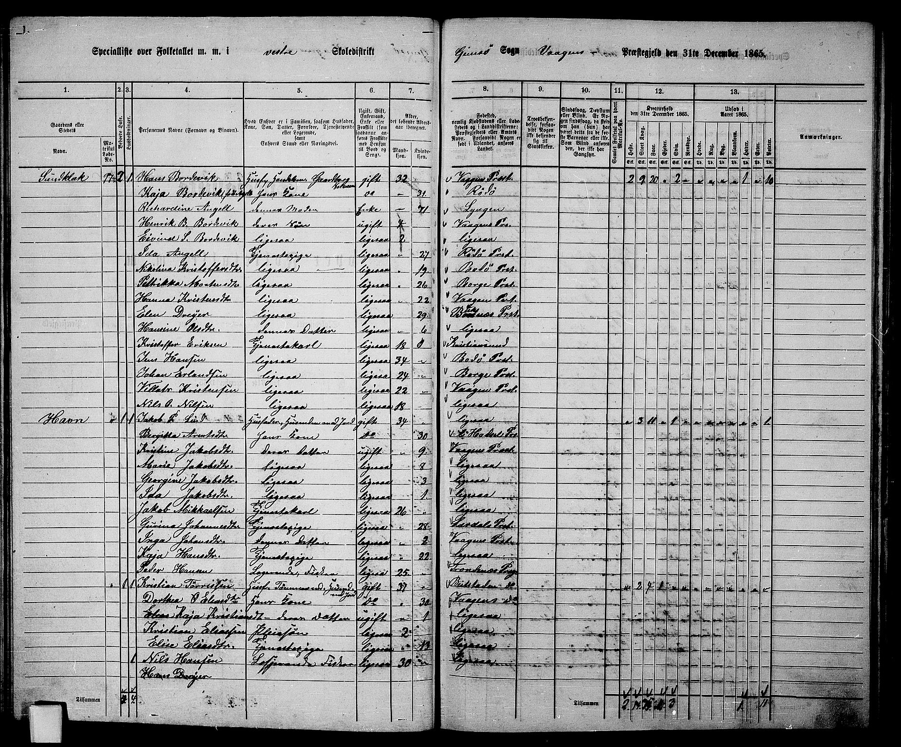 RA, 1865 census for Vågan, 1865, p. 51