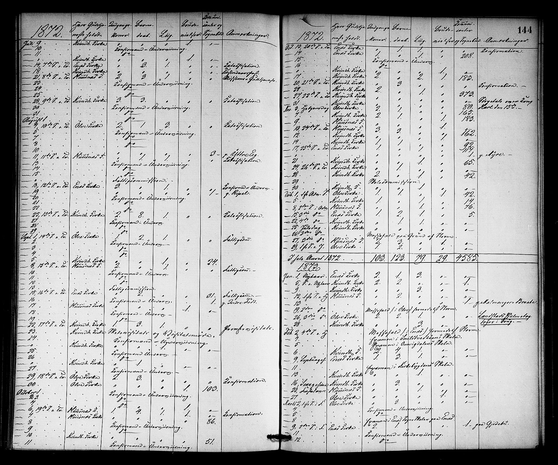 Kvinnherad sokneprestembete, AV/SAB-A-76401/H/Haa: Parish register (official) no. A 10, 1867-1886, p. 144