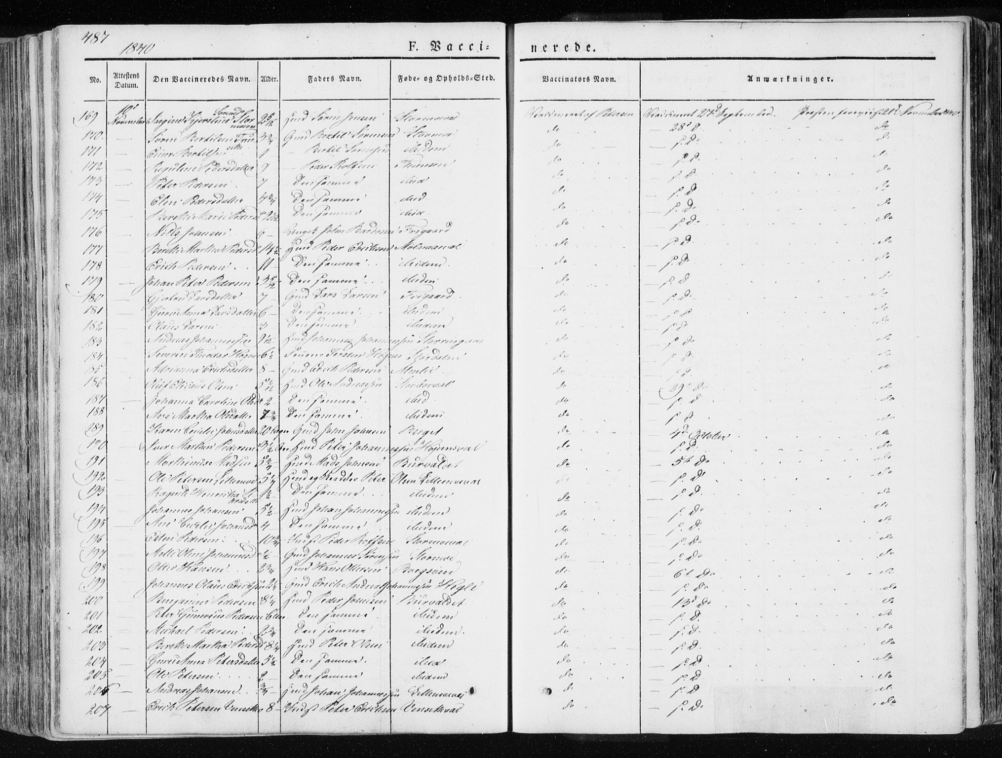 Ministerialprotokoller, klokkerbøker og fødselsregistre - Nord-Trøndelag, AV/SAT-A-1458/717/L0154: Parish register (official) no. 717A06 /1, 1836-1849, p. 487