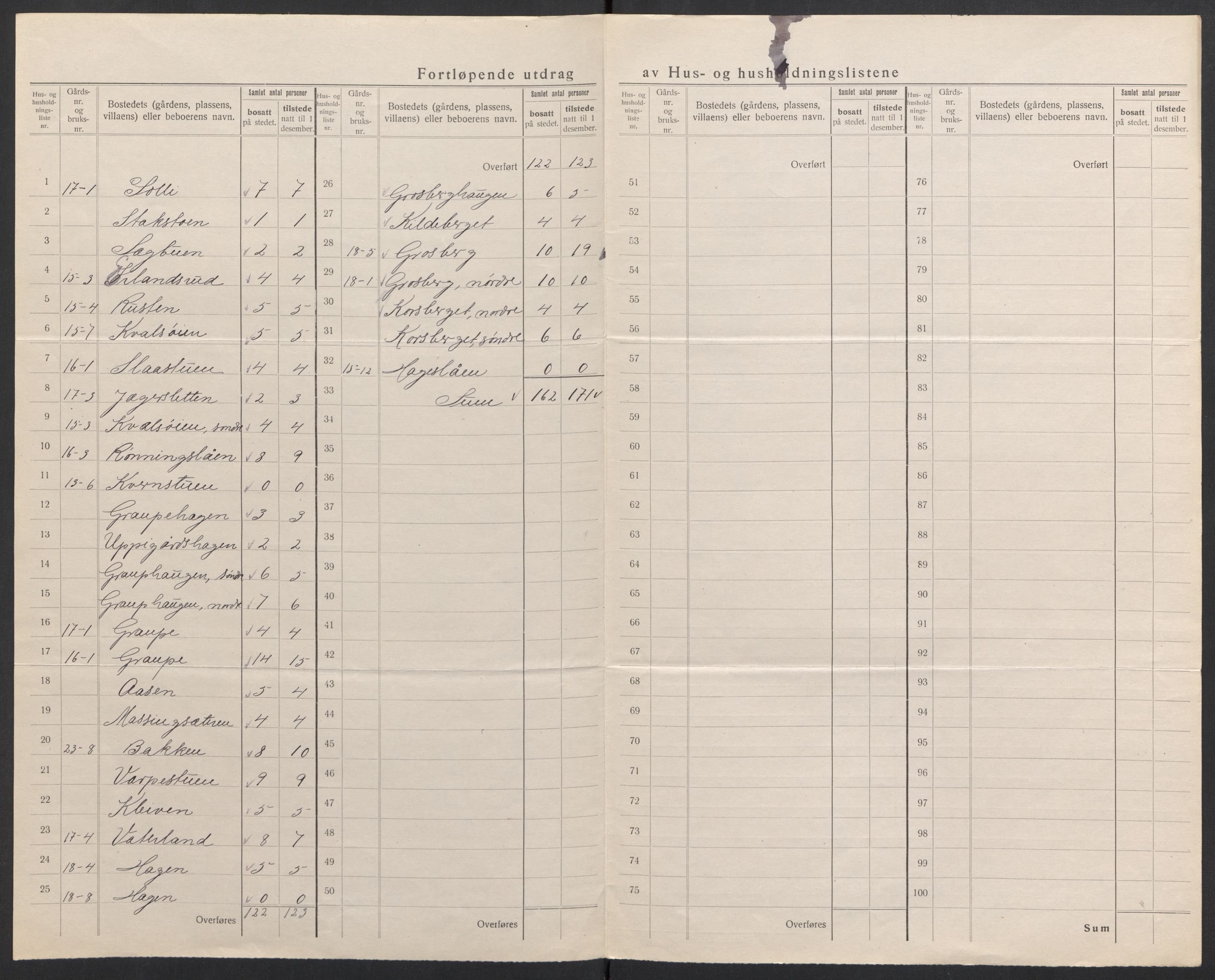 SAH, 1920 census for Nord-Fron, 1920, p. 10