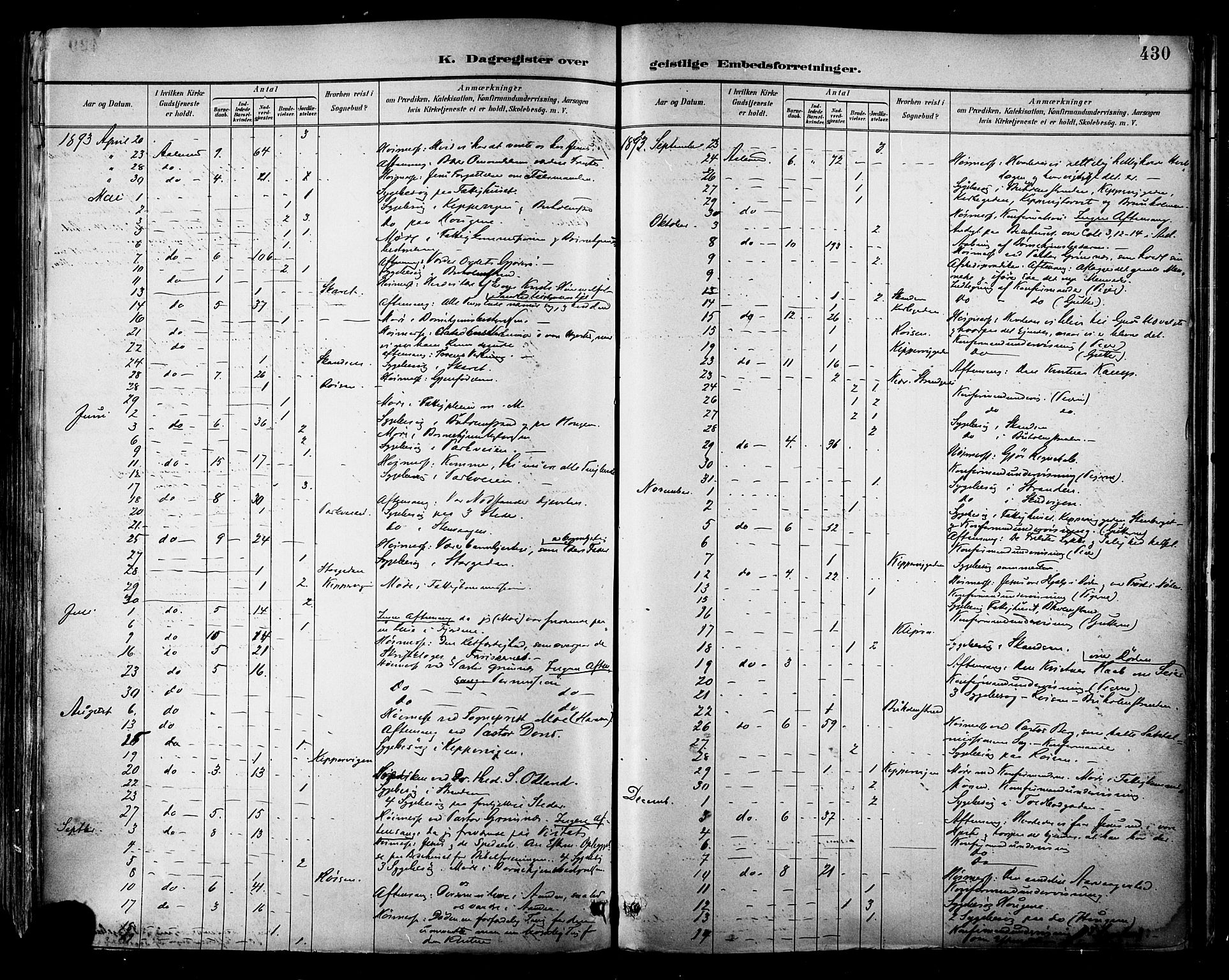 Ministerialprotokoller, klokkerbøker og fødselsregistre - Møre og Romsdal, AV/SAT-A-1454/529/L0455: Parish register (official) no. 529A05, 1885-1893, p. 430