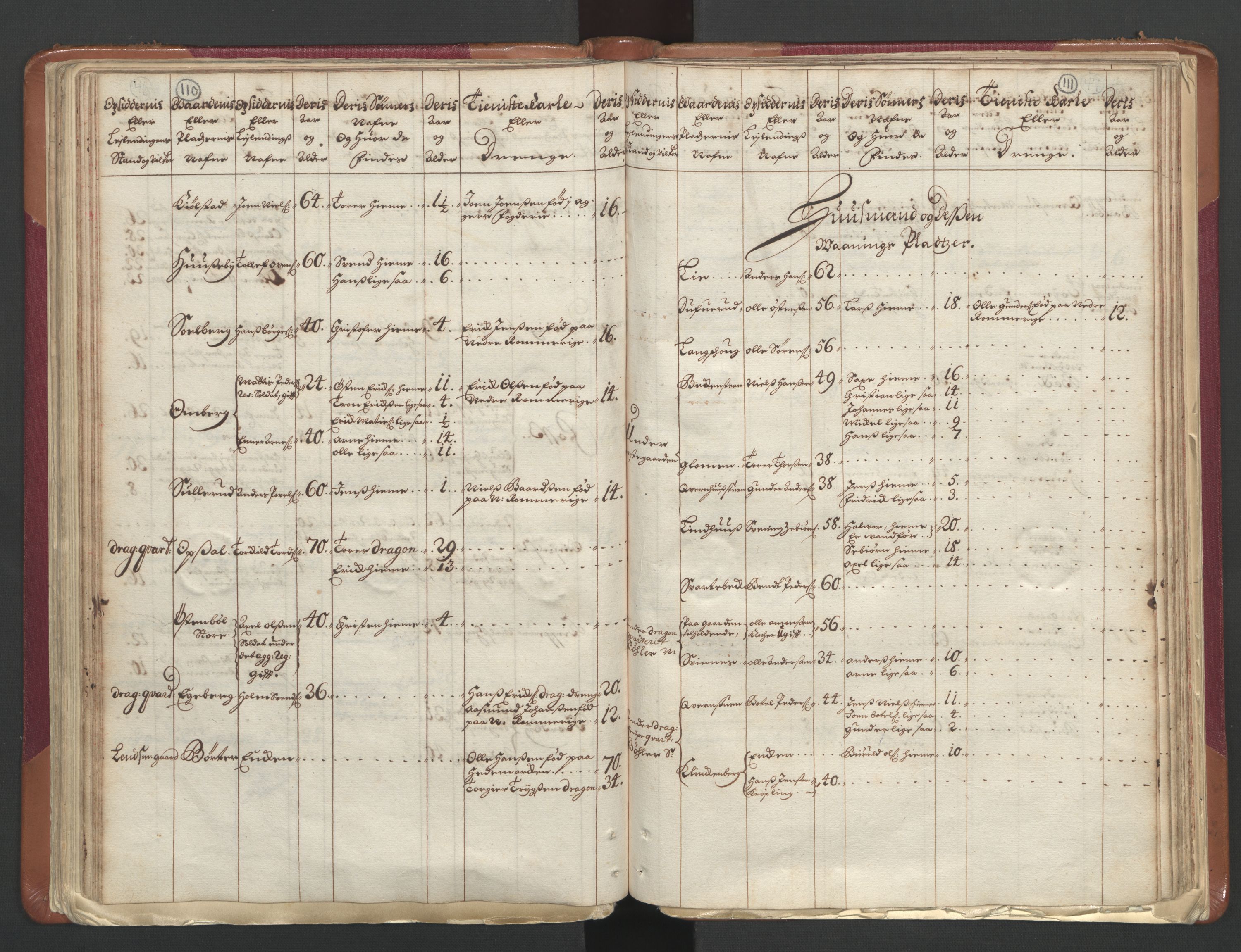 RA, Census (manntall) 1701, no. 1: Moss, Onsøy, Tune og Veme fogderi and Nedre Romerike fogderi, 1701, p. 110-111