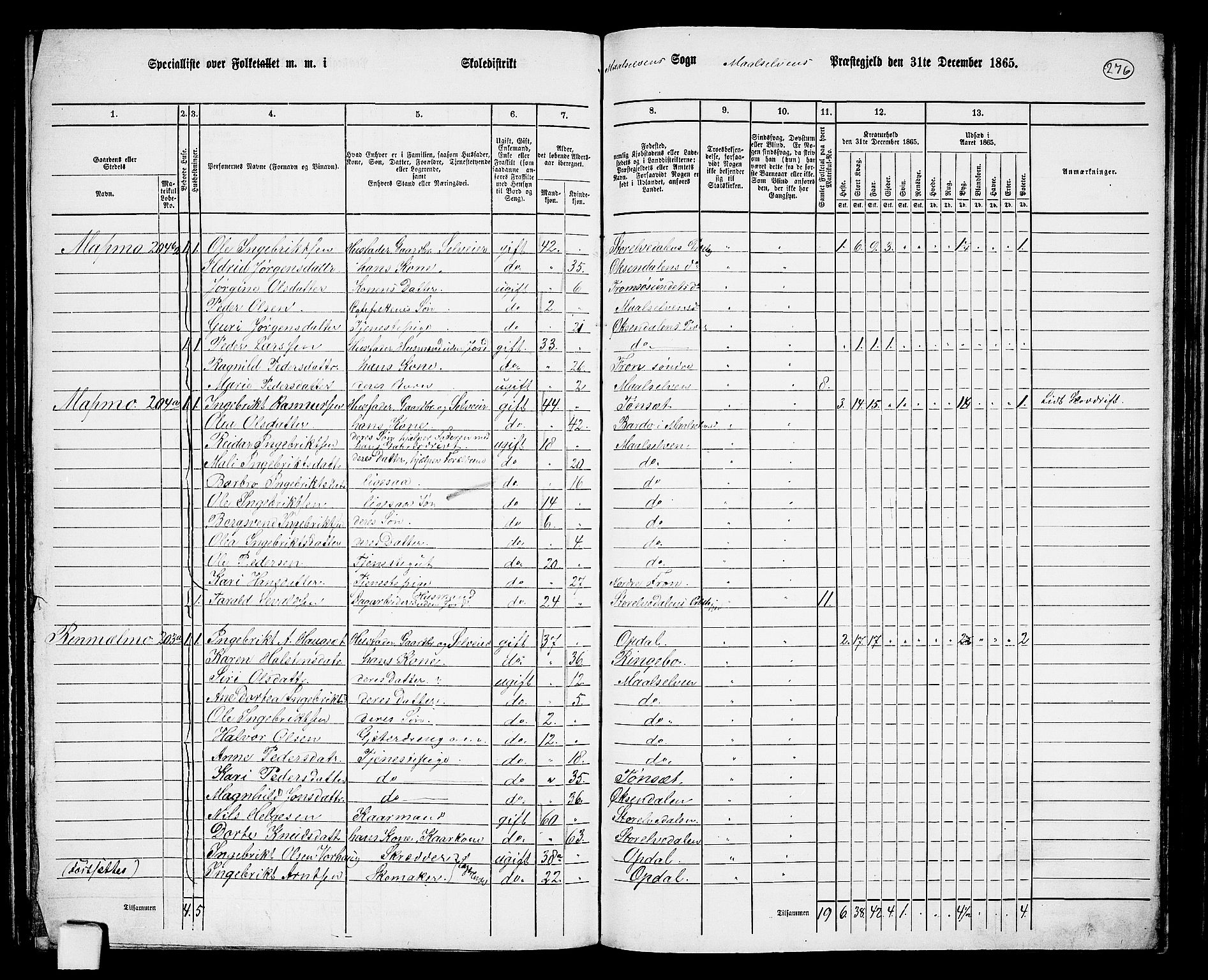 RA, 1865 census for Målselv, 1865, p. 98