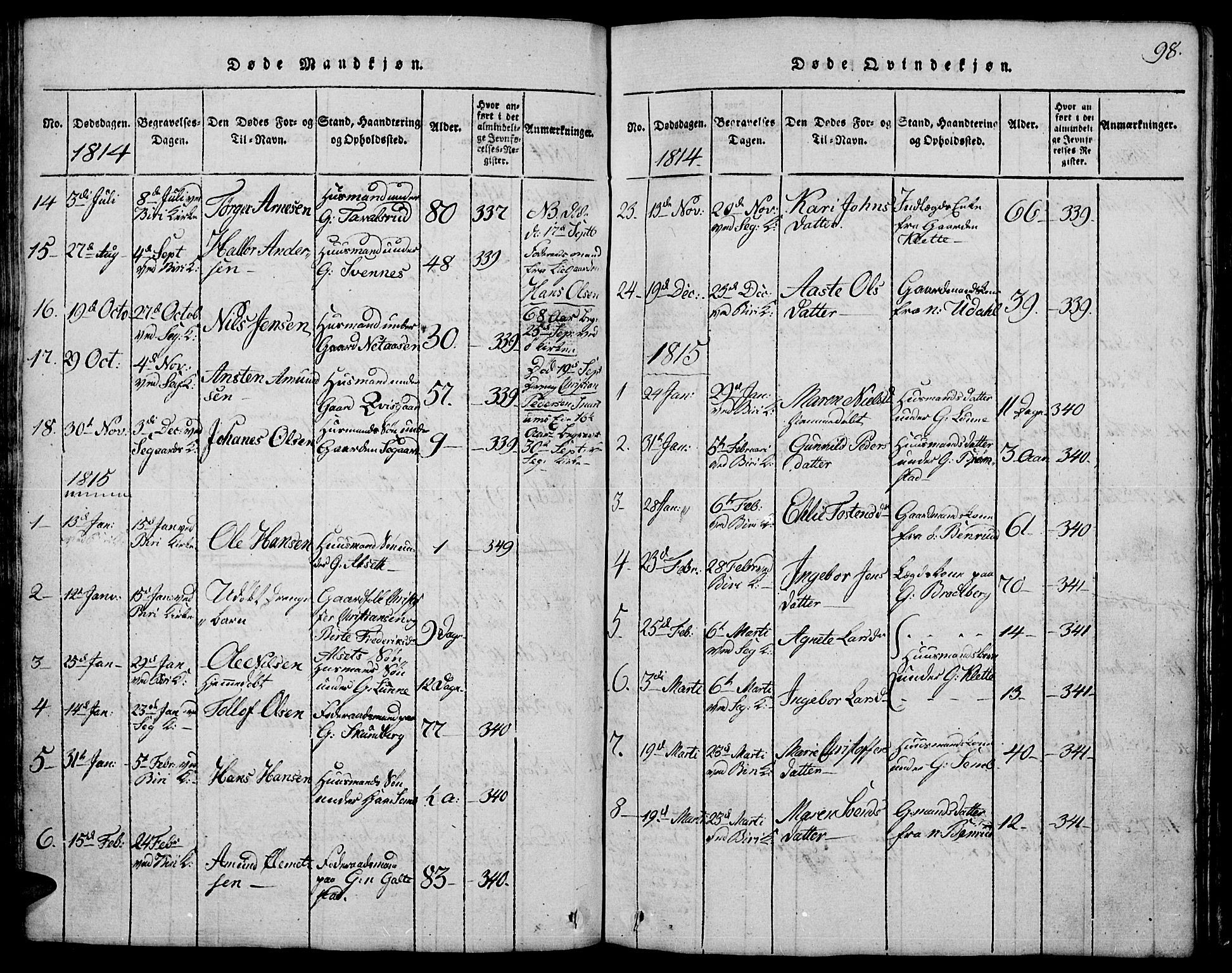 Biri prestekontor, SAH/PREST-096/H/Ha/Hab/L0001: Parish register (copy) no. 1, 1814-1828, p. 98