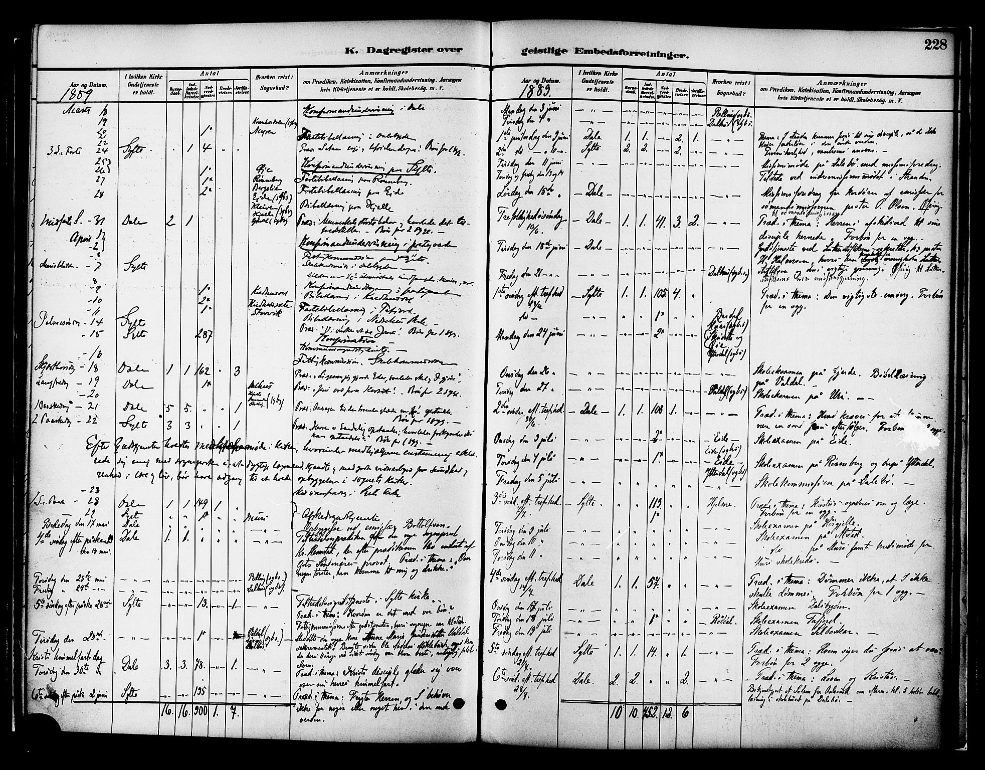 Ministerialprotokoller, klokkerbøker og fødselsregistre - Møre og Romsdal, AV/SAT-A-1454/519/L0255: Parish register (official) no. 519A14, 1884-1908, p. 228