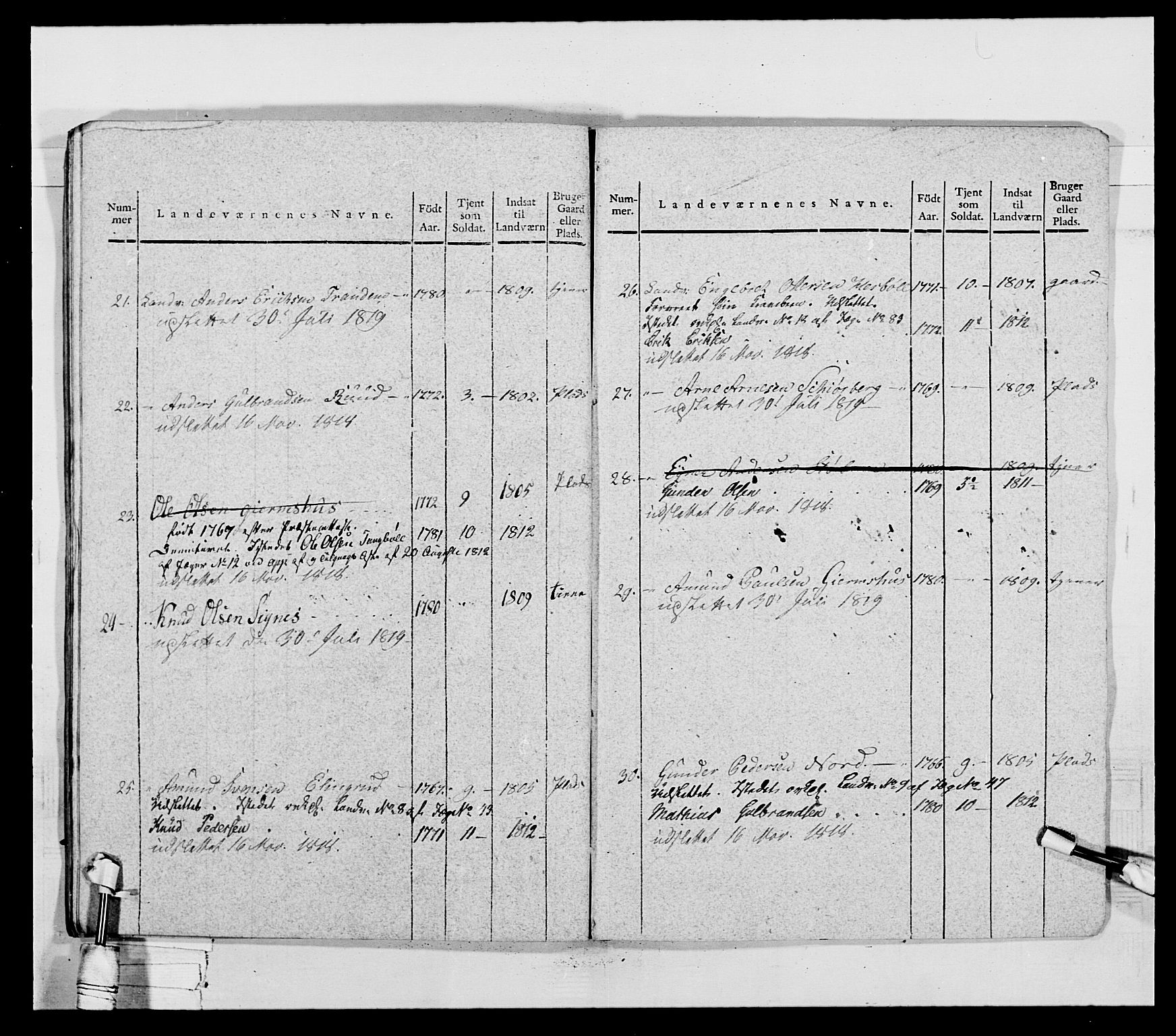 Generalitets- og kommissariatskollegiet, Det kongelige norske kommissariatskollegium, AV/RA-EA-5420/E/Eh/L0027: Skiløperkompaniene, 1812-1832, p. 232