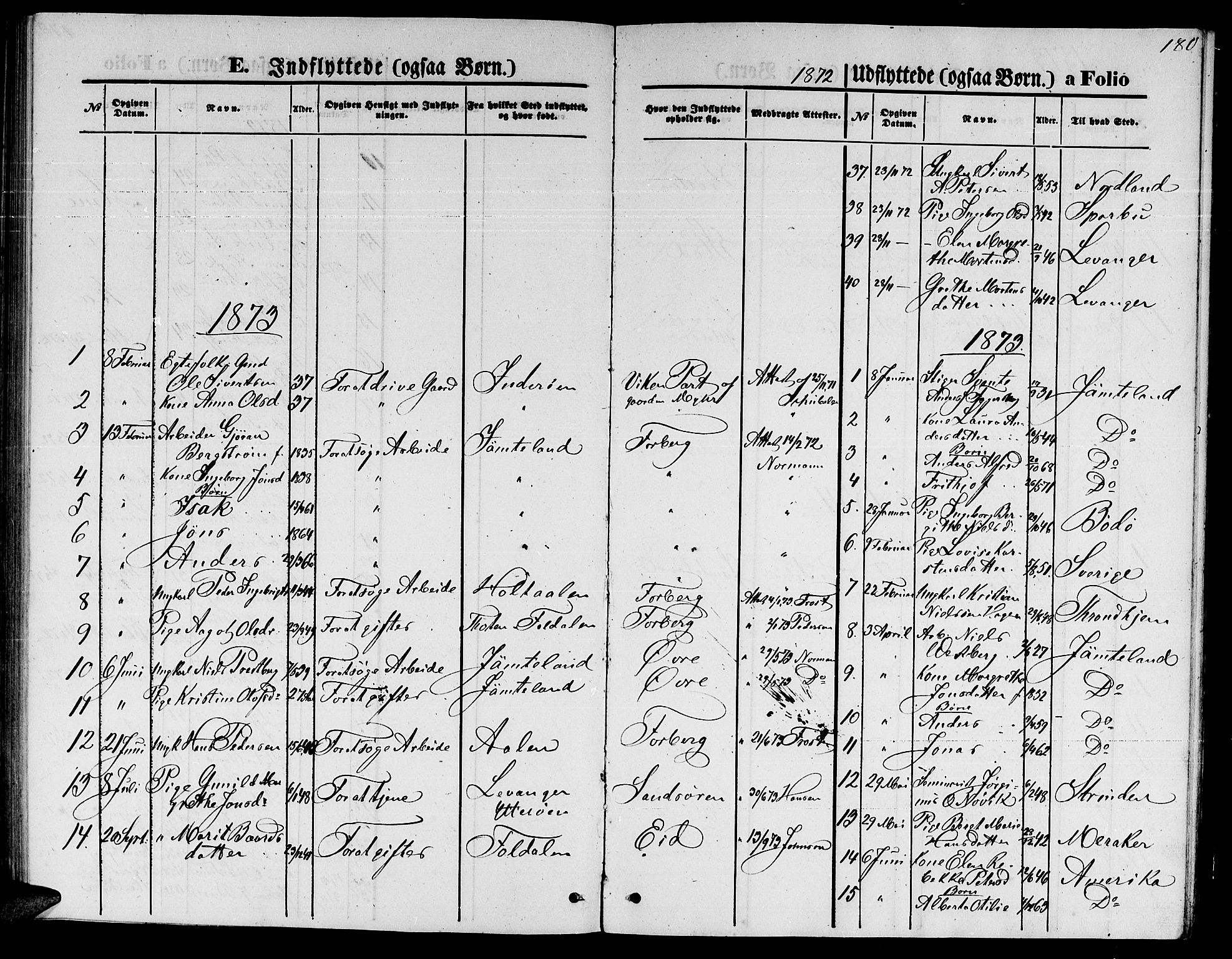 Ministerialprotokoller, klokkerbøker og fødselsregistre - Nord-Trøndelag, AV/SAT-A-1458/722/L0225: Parish register (copy) no. 722C01, 1871-1888, p. 180