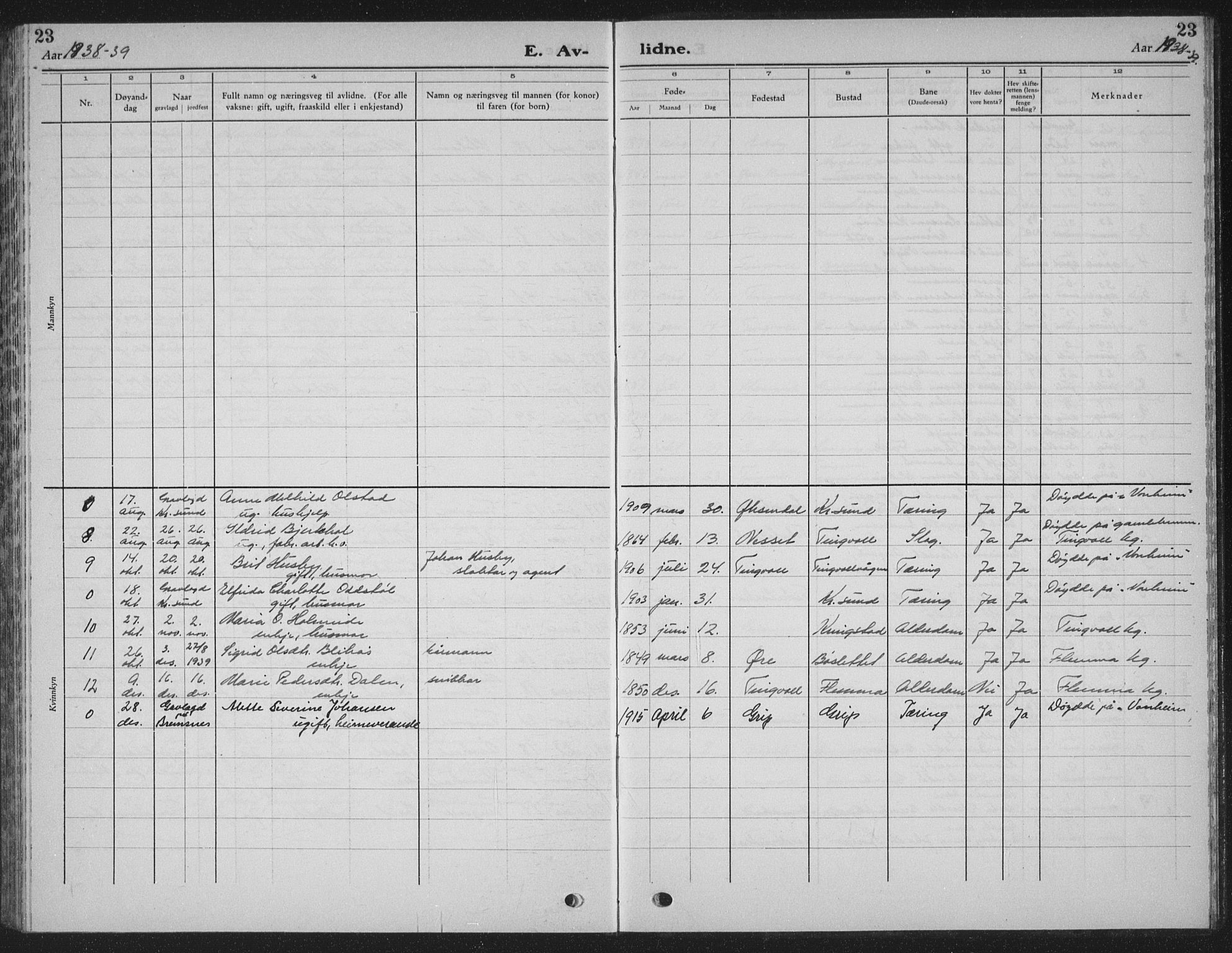 Ministerialprotokoller, klokkerbøker og fødselsregistre - Møre og Romsdal, AV/SAT-A-1454/586/L0995: Parish register (copy) no. 586C06, 1928-1943, p. 23