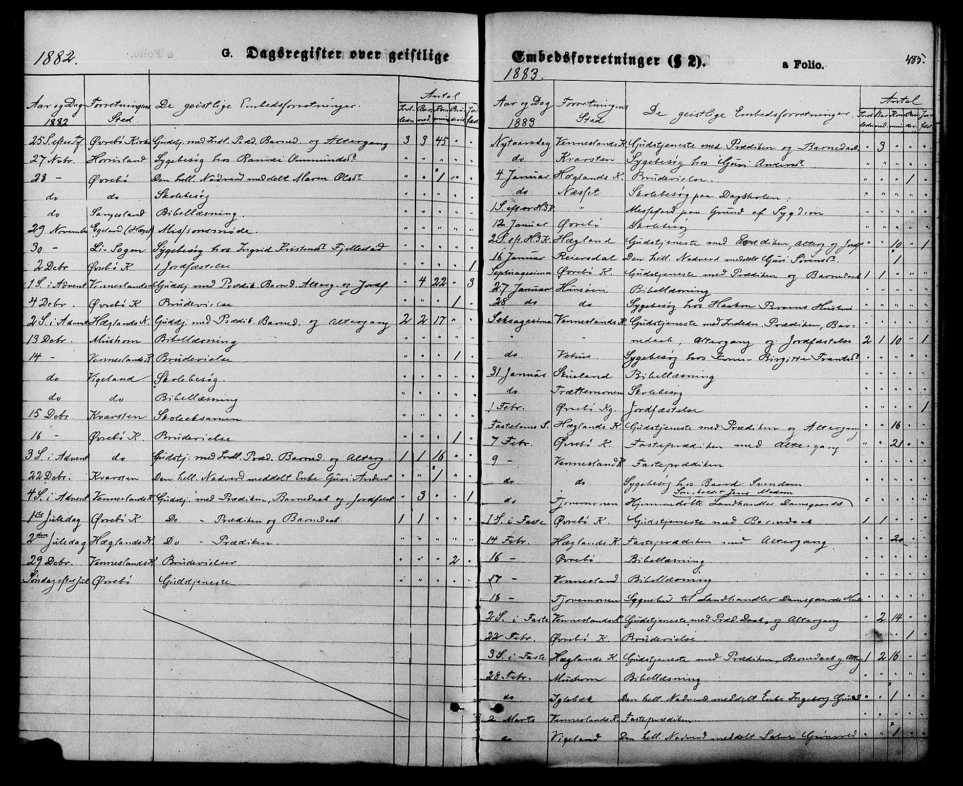 Vennesla sokneprestkontor, AV/SAK-1111-0045/Fa/Fac/L0008: Parish register (official) no. A 8, 1874-1883, p. 485