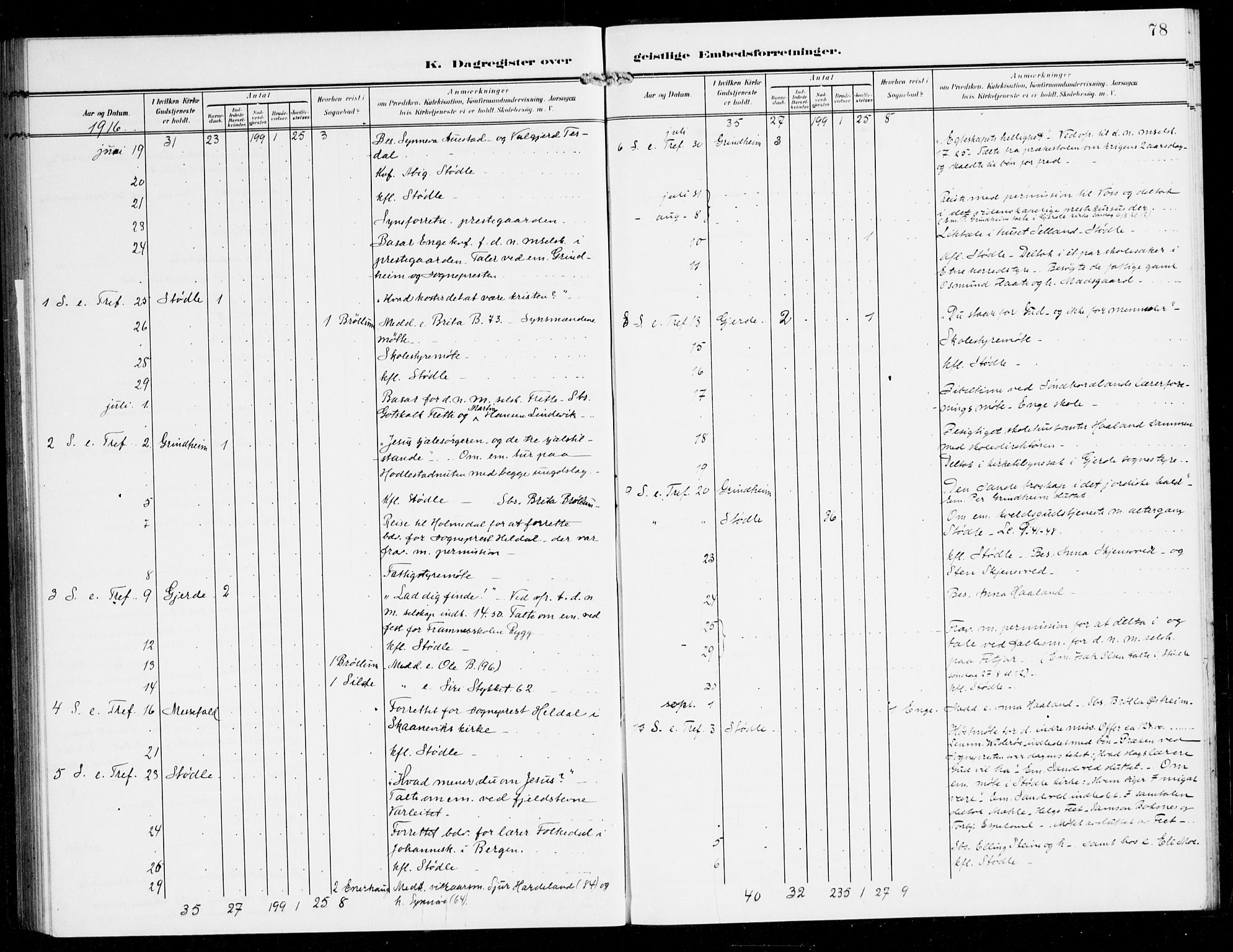 Etne sokneprestembete, SAB/A-75001/H/Haa: Parish register (official) no. E 2, 1905-1922, p. 78