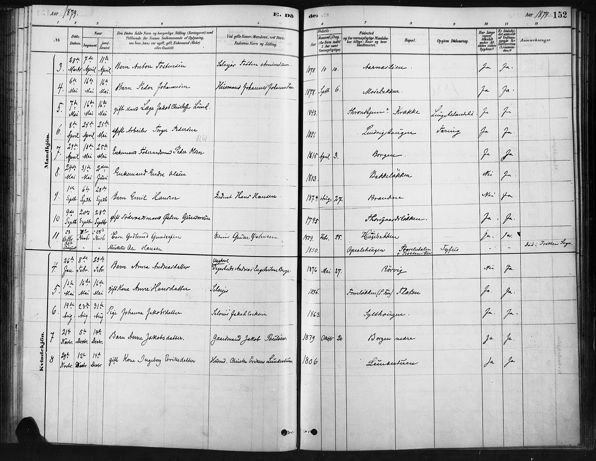 Ringebu prestekontor, SAH/PREST-082/H/Ha/Haa/L0009: Parish register (official) no. 9, 1878-1898, p. 152
