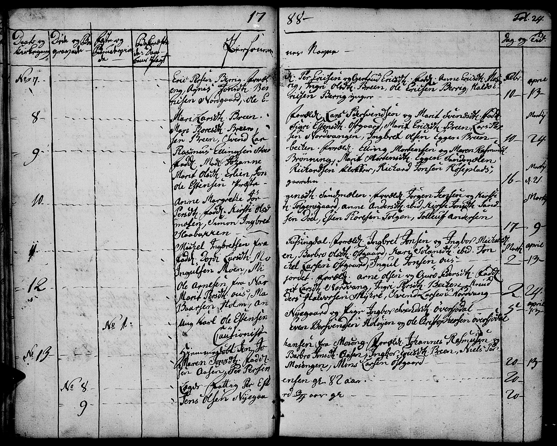 Tolga prestekontor, AV/SAH-PREST-062/K/L0003: Parish register (official) no. 3, 1786-1814, p. 24