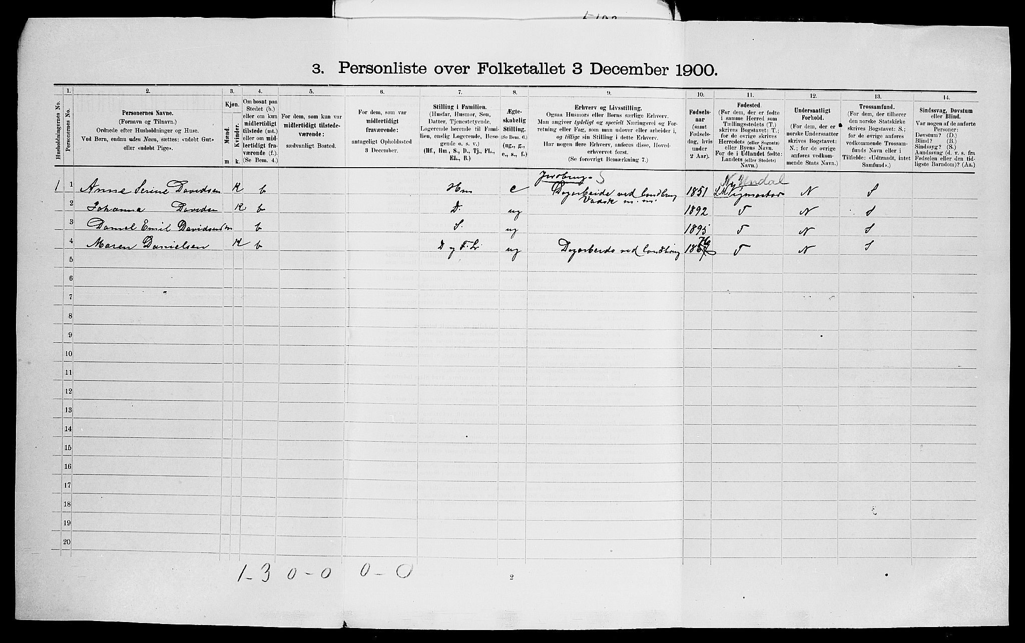 SAK, 1900 census for Landvik, 1900, p. 45