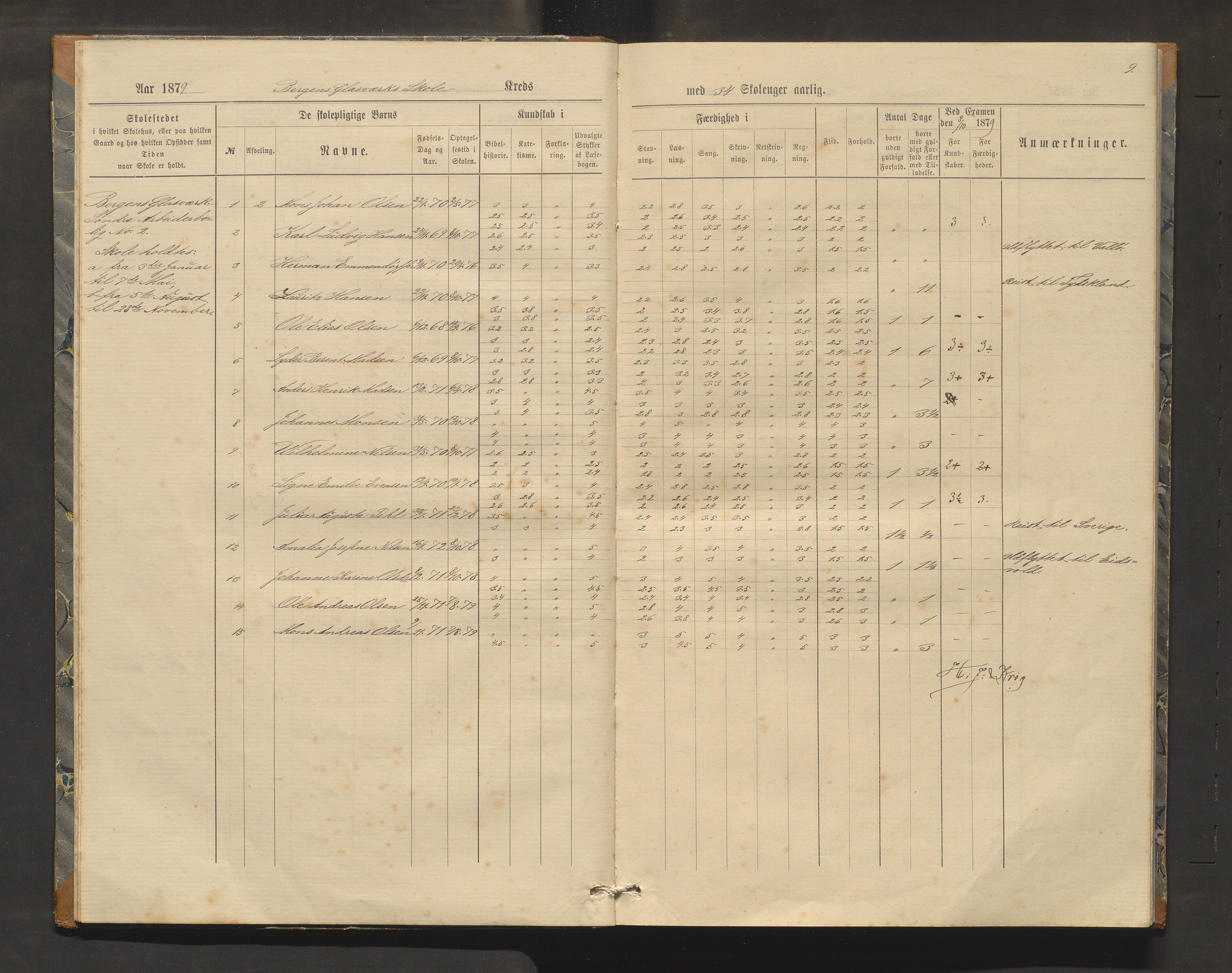 Nordvik skole, BBA/A-3788/G/Gc/Gca/L0002: Karakterprotokoll, 1876-1914