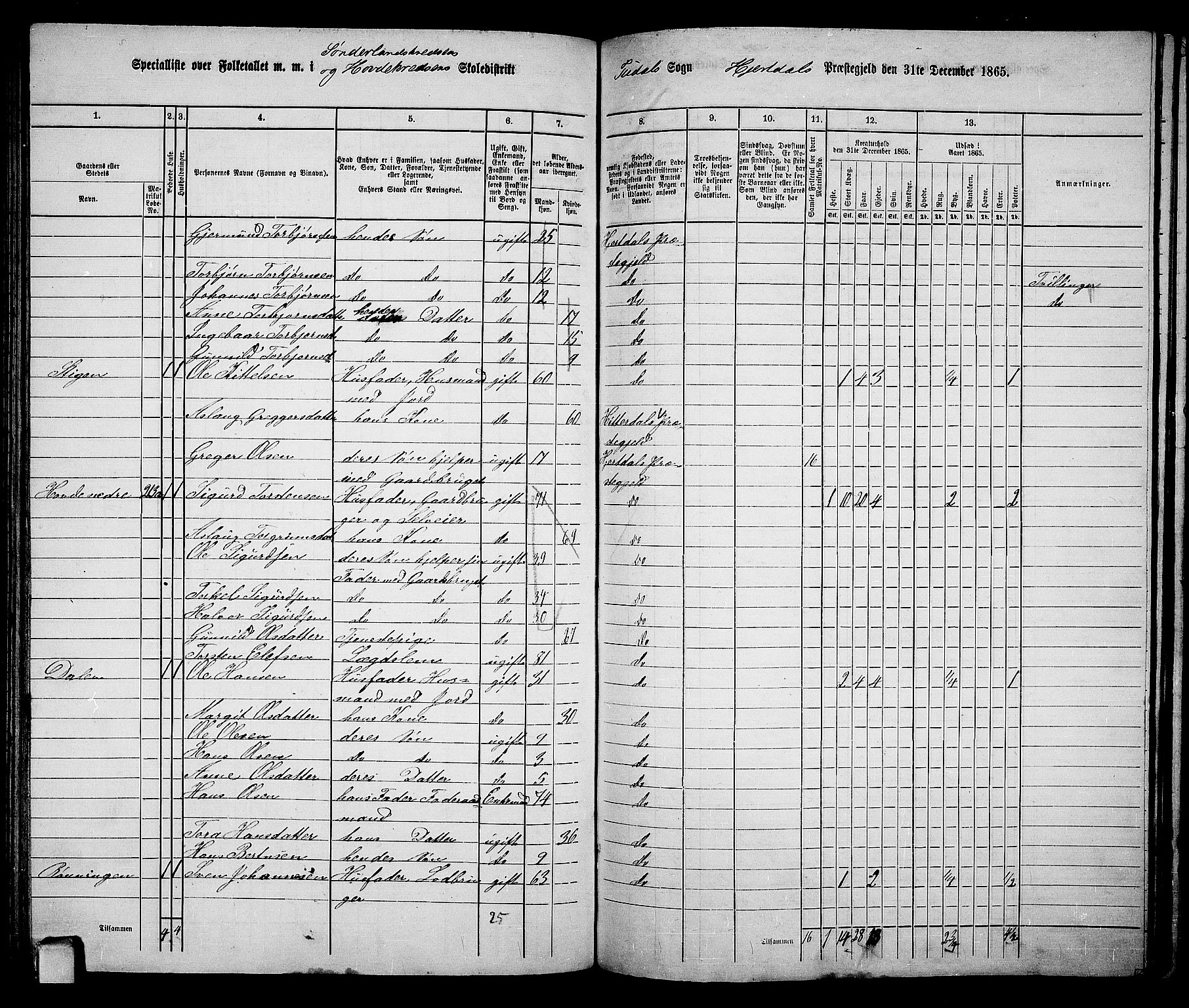 RA, 1865 census for Hjartdal, 1865, p. 108