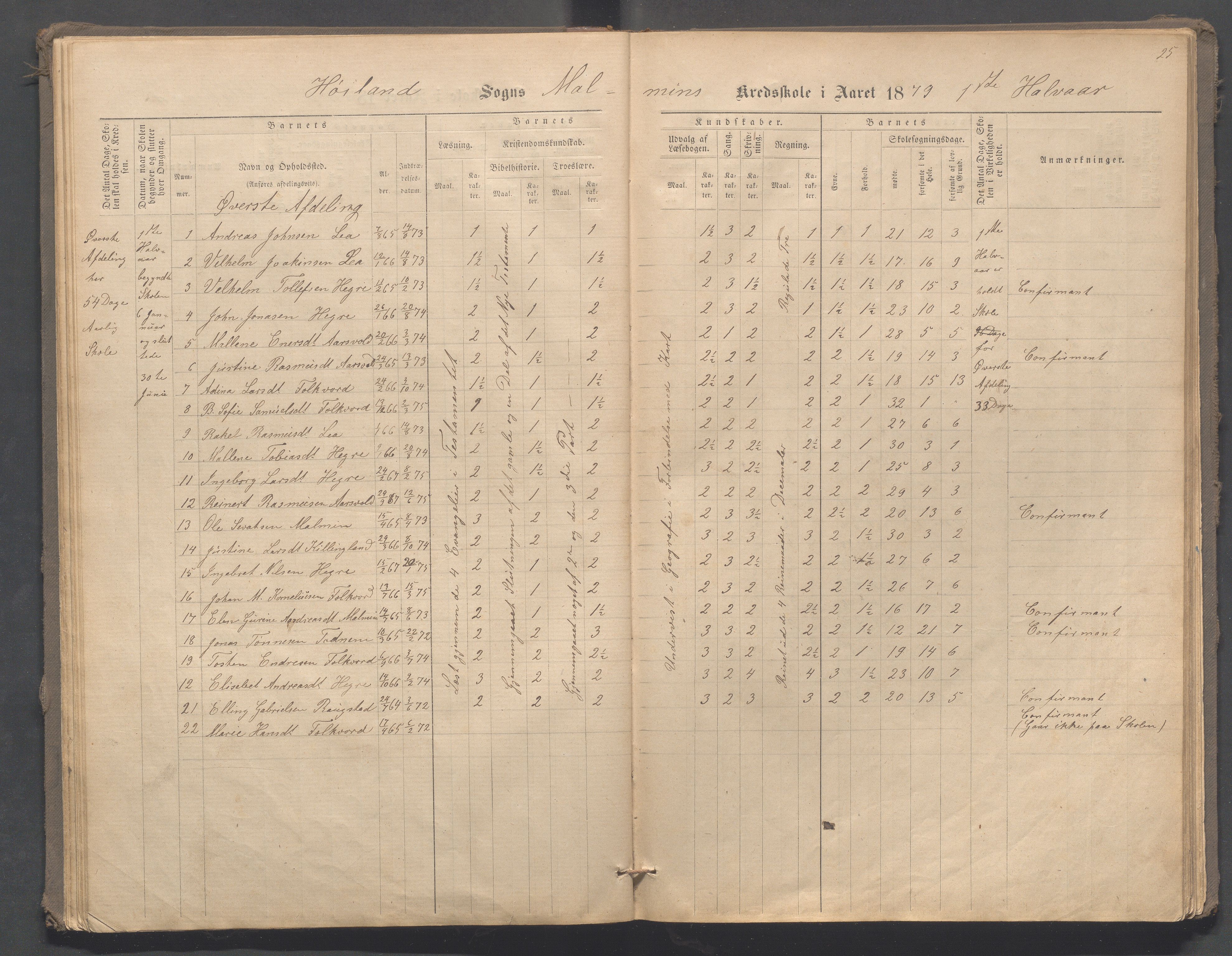 Høyland kommune - Malmheim skole, IKAR/K-100082/F/L0001: Skoleprotokoll, 1873-1888, p. 25